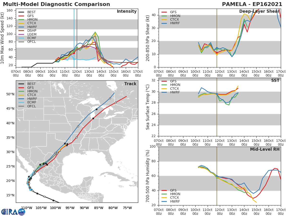 TS 16E(PAMELA). TRACK AND INTENSITY GUIDANCE. TS 16E(PAMELA). TRACK AND INTENSITY GUIDANCE.