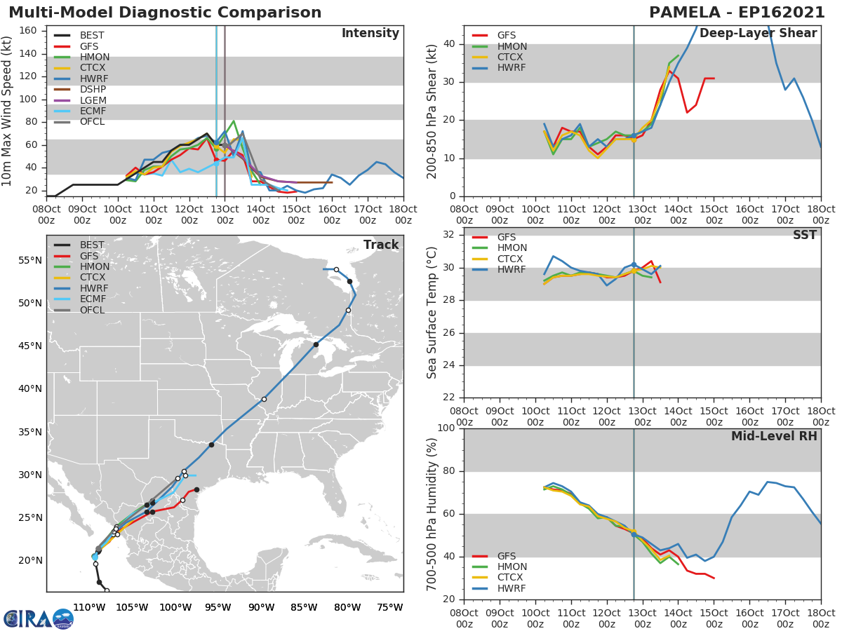 TS 16E(PAMELA). TRACK AND INTENSITY GUIDANCE. TS 16E(PAMELA). TRACK AND INTENSITY GUIDANCE.
