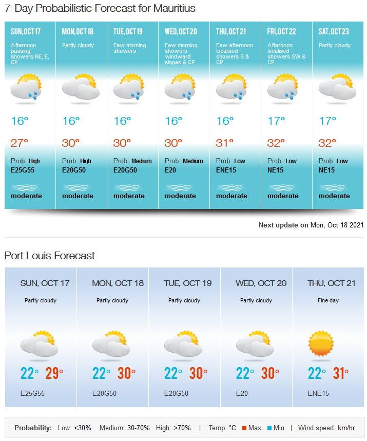 Météo ILES SOEURS: prévisions du temps pour le lundi 18 Octobre 2021 pour MAURICE et la RÉUNION, tendances pour la semaine prochaine