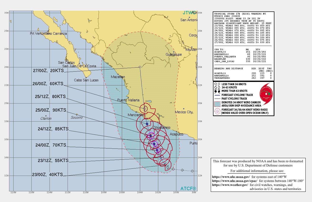 CURRENT INTENSITY IS 40KNOTS AND IS FORECAST TO RAPIDLY INCREASE TO PEAK AT 90KNOTS/CAT 2 BY 15/00UTC.