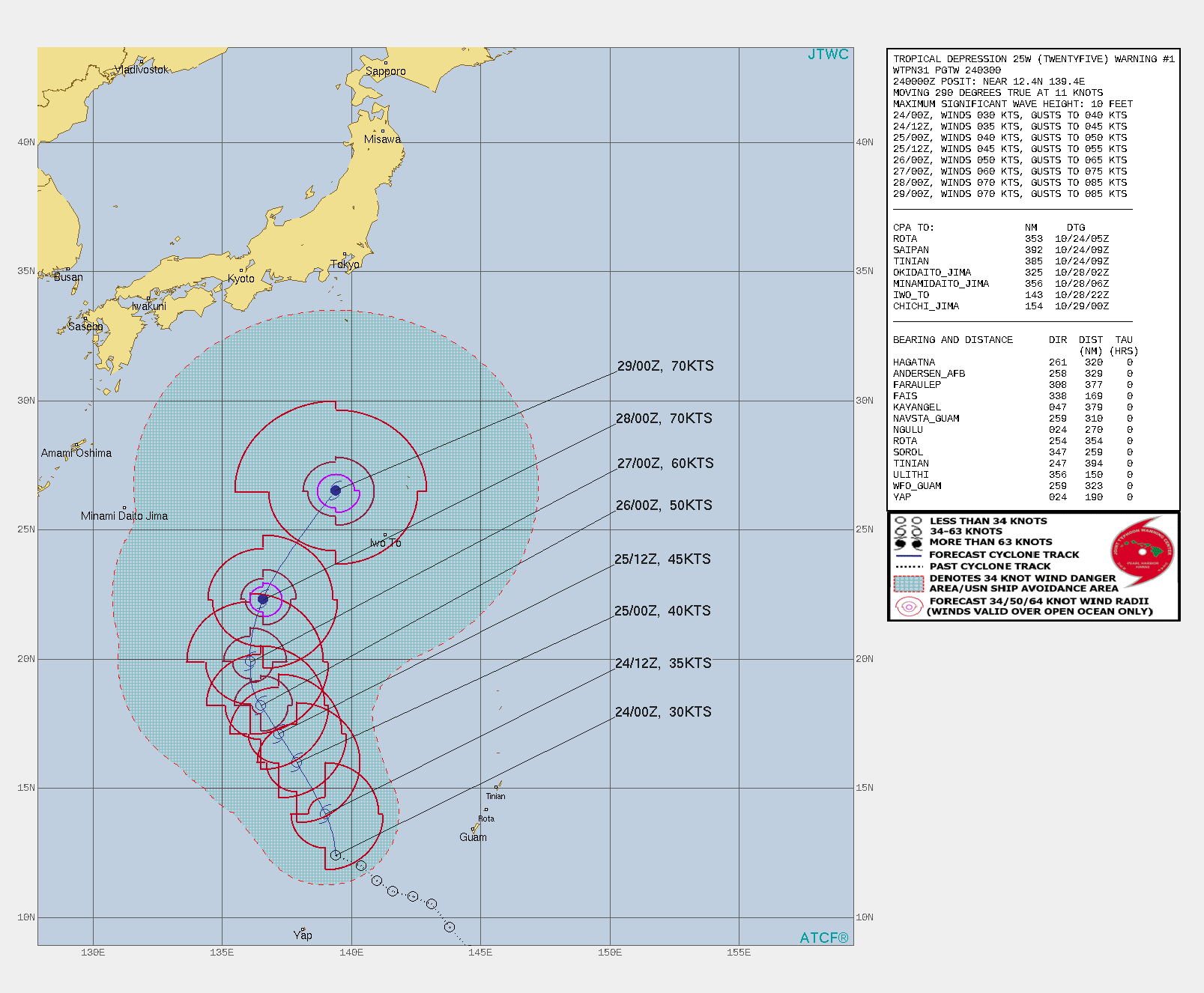 FORECAST REASONING.  SIGNIFICANT FORECAST CHANGES: THIS INITIAL PROGNOSTIC REASONING MESSAGE ESTABLISHES THE FORECAST PHILOSOPHY.  FORECAST DISCUSSION: TD 25W WILL TRACK TO THE NORTH OVER THE NEXT 72 HOURS AS THE MAIN STEERING FROM THE SUBTROPICAL RIDGE(STR) REMAINS TO THE EAST. AT 48H A LOW PRESSURE SYSTEM WILL FORM JUST SOUTH OF HONSHU AND BEGIN TRACKING TO THE EAST WITH A WEAK FRONTAL BOUNDARY DRAWING 25W IN ITS WAKE. BY 72H TD 25W WILL SPEED UP AND INTENSIFY TO 60 KNOTS AS IT BEGINS TO ROUND THE STR AXIS. SHORTLY BEFORE 96H THE SYSTEM WILL CONTINUE TO INTENSIFY TO TYPHOON STRENGTH AS IT REACHES A PEAK INTENSITY OF 70 KNOTS/CAT 1. THEREAFTER, THE SYSTEM WILL CONTINUE TRACKING ALONG THE WESTERN SIDE OF THE STR AND APPROACH THE BAROCLINIC ZONE WELL TO THE EAST OF MAINLAND JAPAN AND BEGIN EXPERIENCING GREATER SHEAR AND COOLER SSTS.