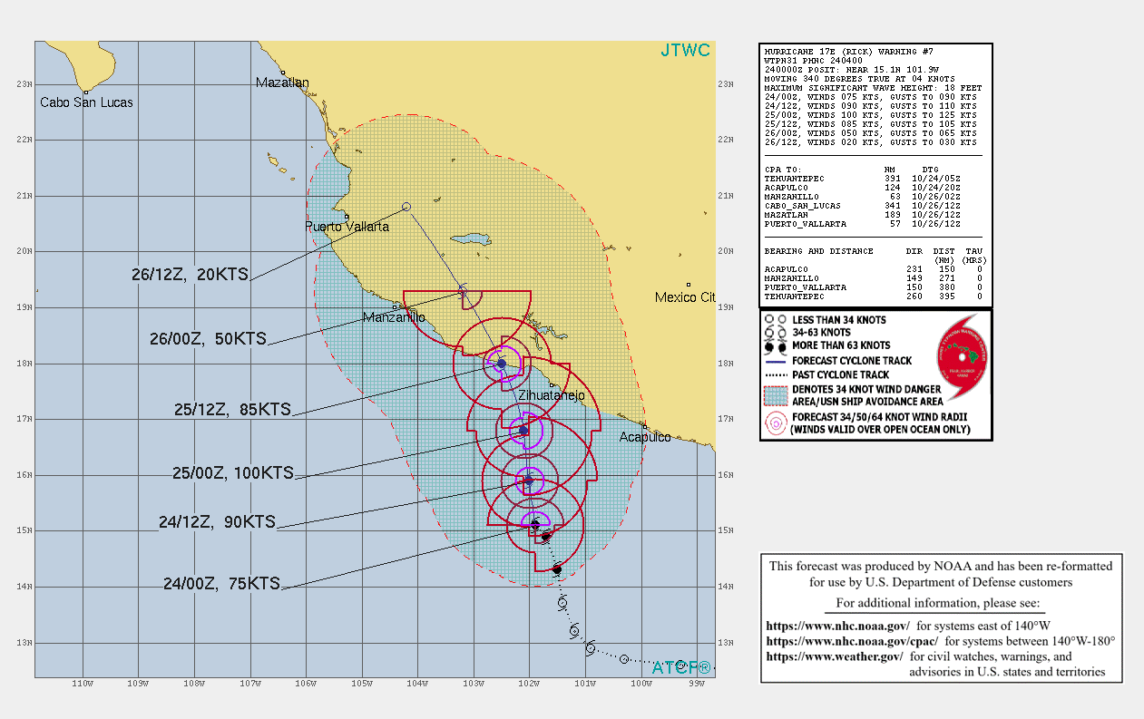 CURRENT INTENSITY IS 75KNOTS/CAT 1 AND IS FORECAST TO PEAK AT 100KNOTS/CAT 3 BY 25/00UTC WHILE THE HURRICANE WILL BE BEARING DOWN ON THE MEXICAN COASTLINE.