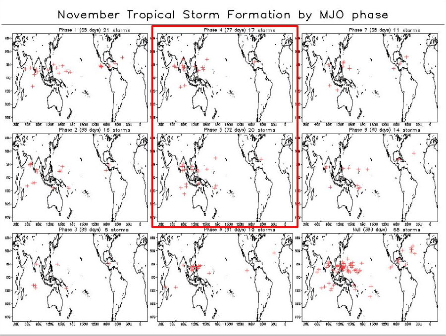 2 WEEK CYCLONIC DEVELOPMENT POTENTIAL: North Indian and Western Pacific under watch/Invest 91B is up-graded to MEDIUM while gradually approaching Indian coastline
