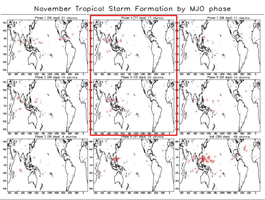 2 WEEK CYCLONIC DEVELOPMENT POTENTIAL: North Indian and Western Pacific under watch/Invest 91B is up-graded to MEDIUM while gradually approaching Indian coastline