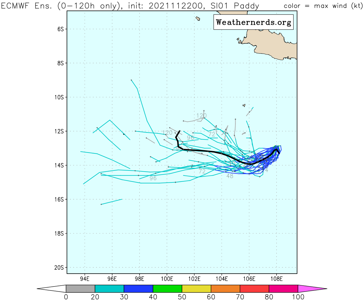 MODEL DISCUSSION: AVAILABLE MODEL GUIDANCE INDICATES THAT TC PADDY WILL MAKE THE SOUTHWESTWARD TURN, FOLLOWED BY A MORE STRAIGHT FORWARD WESTWARD TRACK AFTER 24H. THE JTWC TRACK IS PLACED WITH MEDIUM CONFIDENCE, HEDGED CLOSELY TO THE ECMWF FORECAST TRACKS. THE JTWC FORECAST INTENSITY IS SET WITH MEDIUM CONFIDENCE AND IN AGREEMENT WITH AVAILABLE MODEL GUIDANCE.