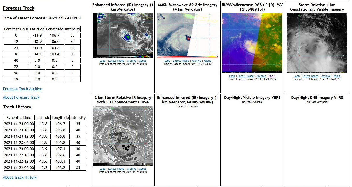 SATELLITE ANALYSIS, INITIAL POSITION AND INTENSITY DISCUSSION: ANIMATED MULTISPECTRAL SATELLITE IMAGERY (MSI) DEPICTS A PARTIALLY EXPOSED LOW LEVEL CIRCULATION CENTER (LLCC), WITH THE CENTER UNDER CONVECTIVE BLOWOFF, AND THE NORTHERN OUTER BANDS IN THE CLEAR, DRY AIR TO THE NORTH. ANIMATED MSI SUBSEQUENT TO THE 0000Z HOUR SHOWS THE WEAKENING CONVECTIVE AREA SHEARING TO THE SOUTHEAST AND SEPARATING INTO TWO DISTINCT CONVECTIVE CLUSTERS. A 232313Z GPM 89GHZ MICROWAVE IMAGE SHOWED AN INCREASINGLY DISORGANIZED LLCC TO THE NORTHEAST OF THE CONVECTIVE CLUSTER, BUT PROVIDED ONLY MEDIUM CONFIDENCE TO THE INITIAL POSITION DUE TO THE DISORGANIZED LOW LEVEL STRUCTURE. THE INITIAL INTENSITY IS ASSESSED AT 35 KNOTS WITH MEDIUM CONFIDENCE, HEDGED SLIGHTLY HIGHER THAN THE PGTW DVORAK INTENSITY ESTIMATE, BUT BELOW THE SUBJECTIVE ESTIMATES. AS EVIDENCED BY THE RAGGED NATURE OF THE CIRCULATION, THE ENVIRONMENT IS STEADILY BECOME LESS FAVORABLE, WITH DECREASING OUTFLOW ALOFT AND MID-LEVEL DRY AIR WRAPPING INTO THE SYSTEM FROM THE SOUTHWEST. SATELLITE ANALYSIS, INITIAL POSITION AND INTENSITY DISCUSSION: ANIMATED MULTISPECTRAL SATELLITE IMAGERY (MSI) DEPICTS A PARTIALLY EXPOSED LOW LEVEL CIRCULATION CENTER (LLCC), WITH THE CENTER UNDER CONVECTIVE BLOWOFF, AND THE NORTHERN OUTER BANDS IN THE CLEAR, DRY AIR TO THE NORTH. ANIMATED MSI SUBSEQUENT TO THE 0000Z HOUR SHOWS THE WEAKENING CONVECTIVE AREA SHEARING TO THE SOUTHEAST AND SEPARATING INTO TWO DISTINCT CONVECTIVE CLUSTERS. A 232313Z GPM 89GHZ MICROWAVE IMAGE SHOWED AN INCREASINGLY DISORGANIZED LLCC TO THE NORTHEAST OF THE CONVECTIVE CLUSTER, BUT PROVIDED ONLY MEDIUM CONFIDENCE TO THE INITIAL POSITION DUE TO THE DISORGANIZED LOW LEVEL STRUCTURE. THE INITIAL INTENSITY IS ASSESSED AT 35 KNOTS WITH MEDIUM CONFIDENCE, HEDGED SLIGHTLY HIGHER THAN THE PGTW DVORAK INTENSITY ESTIMATE, BUT BELOW THE SUBJECTIVE ESTIMATES. AS EVIDENCED BY THE RAGGED NATURE OF THE CIRCULATION, THE ENVIRONMENT IS STEADILY BECOME LESS FAVORABLE, WITH DECREASING OUTFLOW ALOFT AND MID-LEVEL DRY AIR WRAPPING INTO THE SYSTEM FROM THE SOUTHWEST.