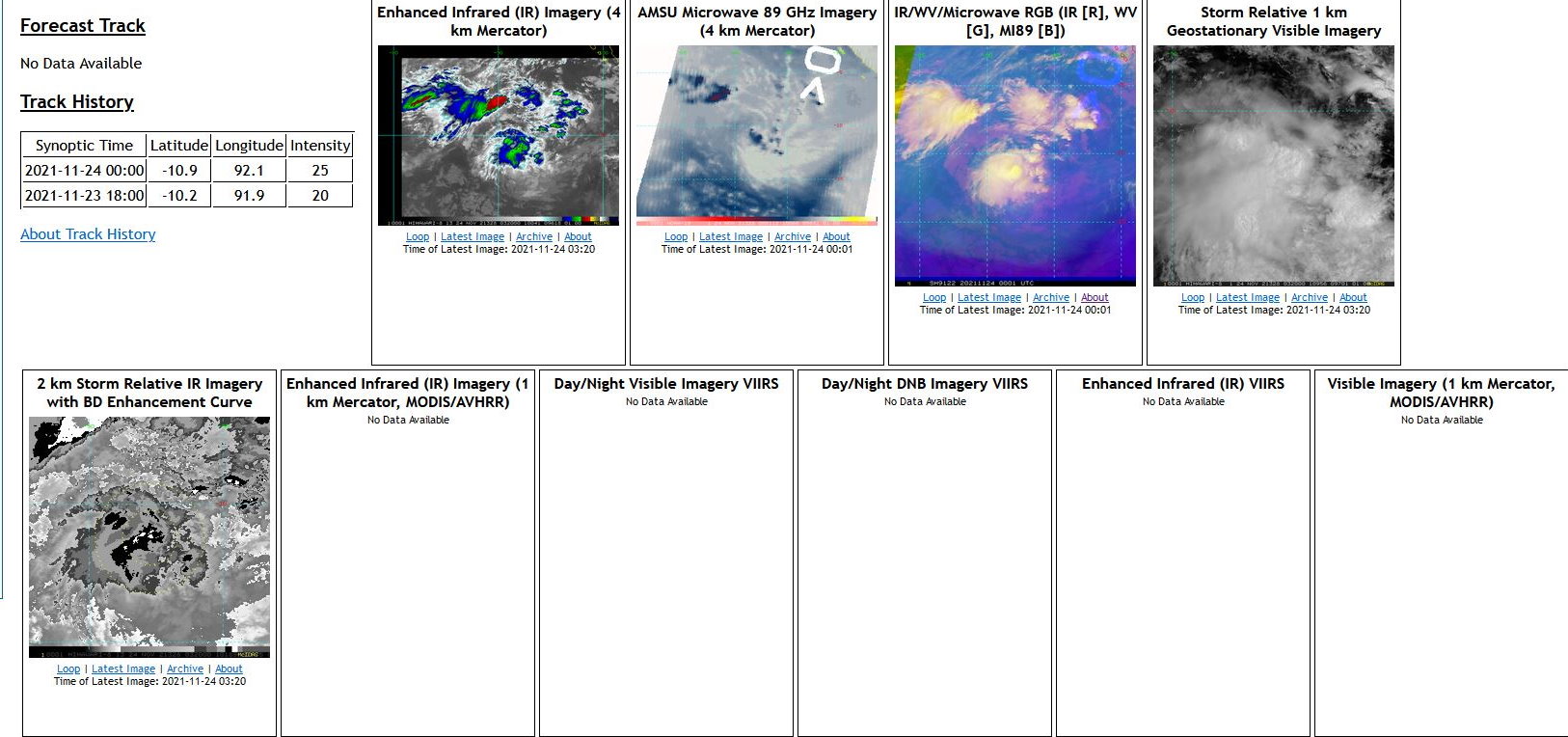 AN AREA OF CONVECTION (INVEST 91S) HAS PERSISTED NEAR  10.9S 92.1E, APPROXIMATELY 540 KM WEST-NORTHWEST OF COCOS ISLANDS.   ANIMATED ENHANCED INFRARED SATELLITE IMAGERY AND A 232232Z SSMIS  91GHZ IMAGE DEPICT FLARING CONVECTION AROUND THE SOUTHERN PERIPHERY  OF A PARTIALLY EXPOSED LLC. ENVIRONMENTAL ANALYSIS INDICATE MARGINAL  CONDITIONS FOR DEVELOPMENT WITH GOOD DIVERGENCE ALOFT AND WARM SEA  SURFACE TEMPERATURES (27-29C) OFFSET BY MODERATE TO HIGH VERTICAL  WIND SHEAR (15-25KTS). GLOBAL MODELS ARE IN GOOD AGREEMENT THAT THE  SYSTEM WILL TRACK WEST-SOUTHWEST AND WILL MARGINALLY DEVELOP WITH  GFS BEING THE MOST AGGRESSIVE. MAXIMUM SUSTAINED SURFACE WINDS ARE  ESTIMATED AT 22 TO 28 KNOTS. MINIMUM SEA LEVEL PRESSURE IS ESTIMATED  TO BE NEAR 1004 MB. THE POTENTIAL FOR THE DEVELOPMENT OF A  SIGNIFICANT TROPICAL CYCLONE WITHIN THE NEXT 24 HOURS IS LOW. AN AREA OF CONVECTION (INVEST 91S) HAS PERSISTED NEAR  10.9S 92.1E, APPROXIMATELY 540 KM WEST-NORTHWEST OF COCOS ISLANDS.   ANIMATED ENHANCED INFRARED SATELLITE IMAGERY AND A 232232Z SSMIS  91GHZ IMAGE DEPICT FLARING CONVECTION AROUND THE SOUTHERN PERIPHERY  OF A PARTIALLY EXPOSED LLC. ENVIRONMENTAL ANALYSIS INDICATE MARGINAL  CONDITIONS FOR DEVELOPMENT WITH GOOD DIVERGENCE ALOFT AND WARM SEA  SURFACE TEMPERATURES (27-29C) OFFSET BY MODERATE TO HIGH VERTICAL  WIND SHEAR (15-25KTS). GLOBAL MODELS ARE IN GOOD AGREEMENT THAT THE  SYSTEM WILL TRACK WEST-SOUTHWEST AND WILL MARGINALLY DEVELOP WITH  GFS BEING THE MOST AGGRESSIVE. MAXIMUM SUSTAINED SURFACE WINDS ARE  ESTIMATED AT 22 TO 28 KNOTS. MINIMUM SEA LEVEL PRESSURE IS ESTIMATED  TO BE NEAR 1004 MB. THE POTENTIAL FOR THE DEVELOPMENT OF A  SIGNIFICANT TROPICAL CYCLONE WITHIN THE NEXT 24 HOURS IS LOW.
