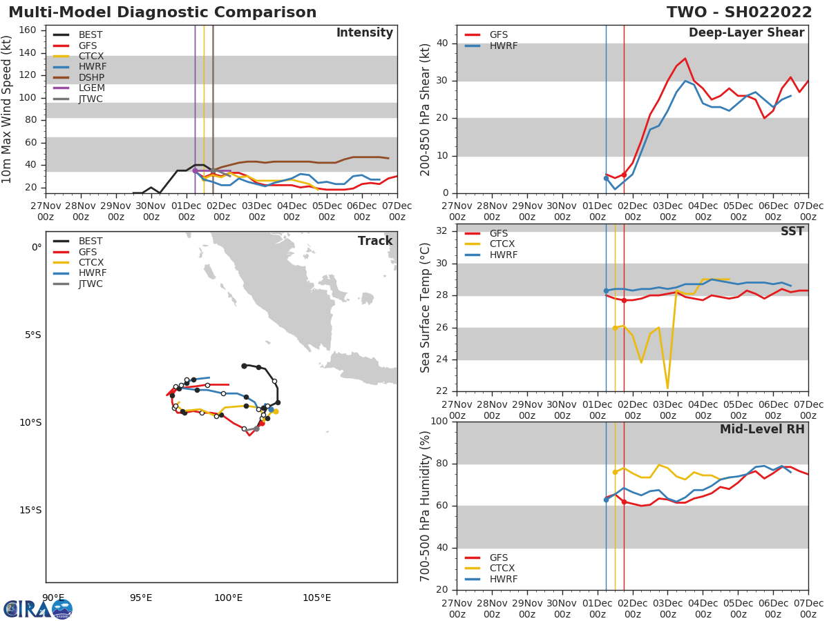 TY 27W(NYATOH) to peak within 12/18hours before being decapitated//Invest 94W: now High over the BOB// TC 02S(TERATAI): Final Warning,02/03utc
