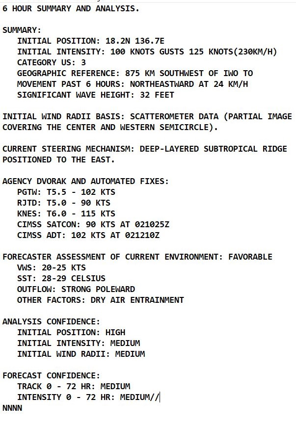 27W(NYATOH) now a Typhoon/CAT 3 will peak within 12 hours: CAT 4 possible// Invest 94W still high over the BOB