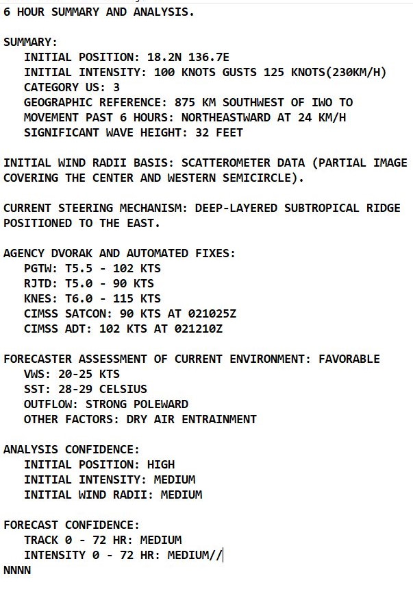 27W(NYATOH) now a Typhoon/CAT 3 will peak within 12 hours: CAT 4 possible// Invest 94W still high over the BOB