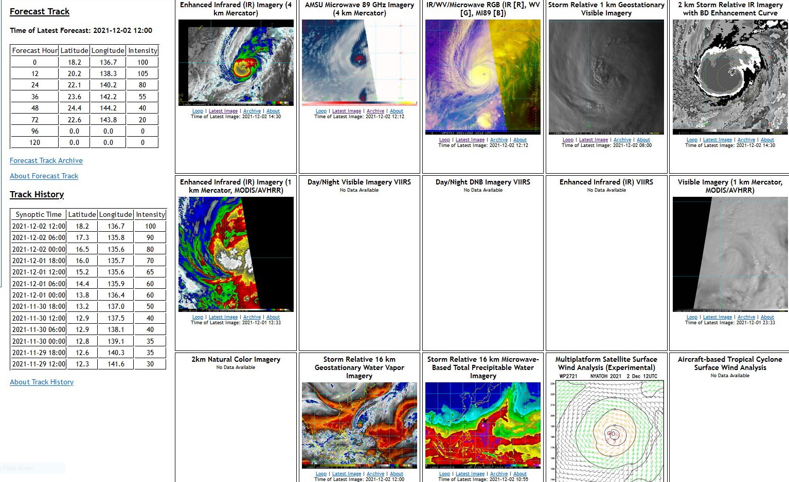 27W(NYATOH) now a Typhoon/CAT 3 will peak within 12 hours: CAT 4 possible// Invest 94W still high over the BOB