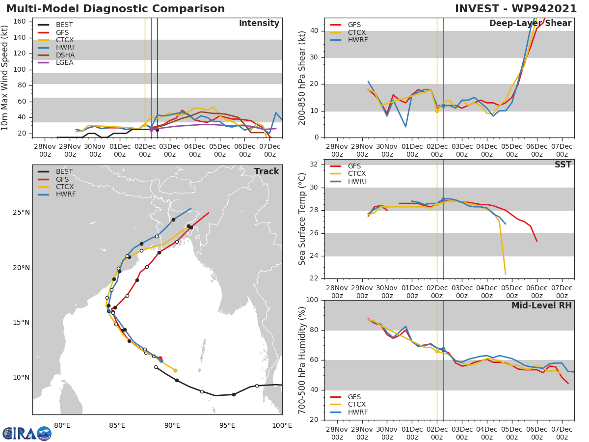 27W(NYATOH) now a Typhoon/CAT 3 will peak within 12 hours: CAT 4 possible// Invest 94W still high over the BOB