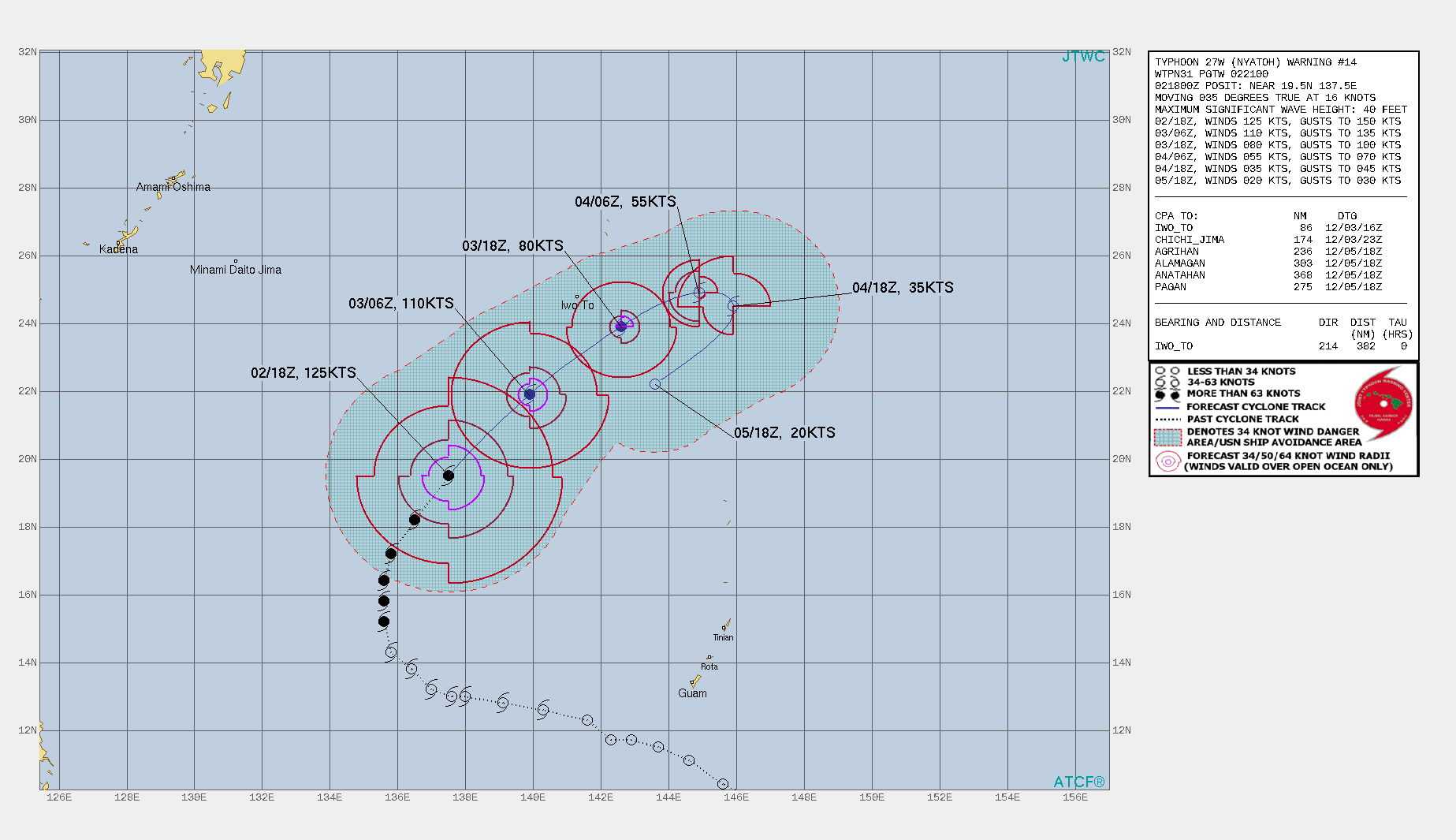 FORECAST REASONING.  SIGNIFICANT FORECAST CHANGES: THERE ARE NO SIGNIFICANT CHANGES TO THE FORECAST FROM THE PREVIOUS WARNING.  FORECAST DISCUSSION: TY 27W HAS SOMEWHAT SURPRISINGLY HELD FIRM IN THE FACE OF RAPIDLY DETERIORATING ENVIRONMENTAL CONDITIONS. PER HWRF AND GFS MODEL CROSS-SECTIONS AND SKEW-T ANALYSIS, MID-LEVEL DRY AIR IS POURING INTO THE CORE FROM THE WEST, AND SHEAR ESTIMATES ARE NOW APPROACHING 45-50 KNOTS. CIMSS ANALYSIS CONFIRMS THE HIGH SHEAR ESTIMATES. YET THE SYSTEM HAS TO DATE FOUGHT OFF THESE INHIBITING FACTORS, AND WHILE THE EYE HAS WIDENED AND BECOME MORE RAGGED, IT IS STILL GOING STRONG. HOWEVER, THE LIGHT ON THE FREIGHT TRAIN IS GETTING LARGER AND THE HEADY DAYS OF BEING A NEAR-SUPER TYPHOON STRENGTH SYSTEM WILL SOON COME TO AN END. THE SYSTEM IS FORECAST TO CONTINUE TRACKING NORTHEAST WHILE STEADILY SLOWING THROUGH 36H. IT IS EXPECTED THAT THE STEADILY INCREASING SHEAR AND DRY AIR ENTRAINMENT WILL ERODE THE EYE AND BEGIN TO DECAPITATE THE SYSTEM WITHIN THE NEXT 12 TO 24 HOURS, AND ONCE THIS OCCURS, RAPID WEAKENING WILL ENSUE. THE SYSTEM IS FORECAST TO BECOME FULLY DECOUPLED BY 36H, AND THUS THE STEERING LEVEL WILL LOWER PRECIPITOUSLY, DOWN TO THE 850MB LEVEL. THE SURFACE-850MB MEAN FLOW IN THE AREA IS FROM THE NORTH-NORTHEAST, AND THIS FLOW WILL PUSH THE RAPIDLY WEAKENING TY 27W ONTO A SOUTHWESTWARD TRACK BY 48H. THE SYSTEM IS EXPECTED TO FULLY DISSIPATE TO A REMNANT LOW LEVEL CIRCULATION BY 72H.