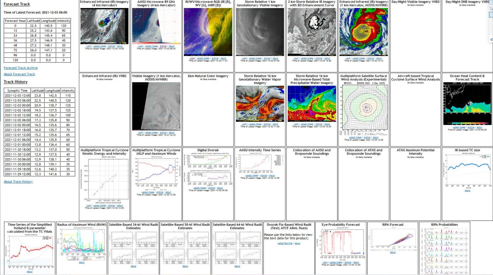 TY 27W(NYATOH): deep convection being blown away// TC 05B(JAWAD) expected to intensify a bit next 24hours, 03/15utc