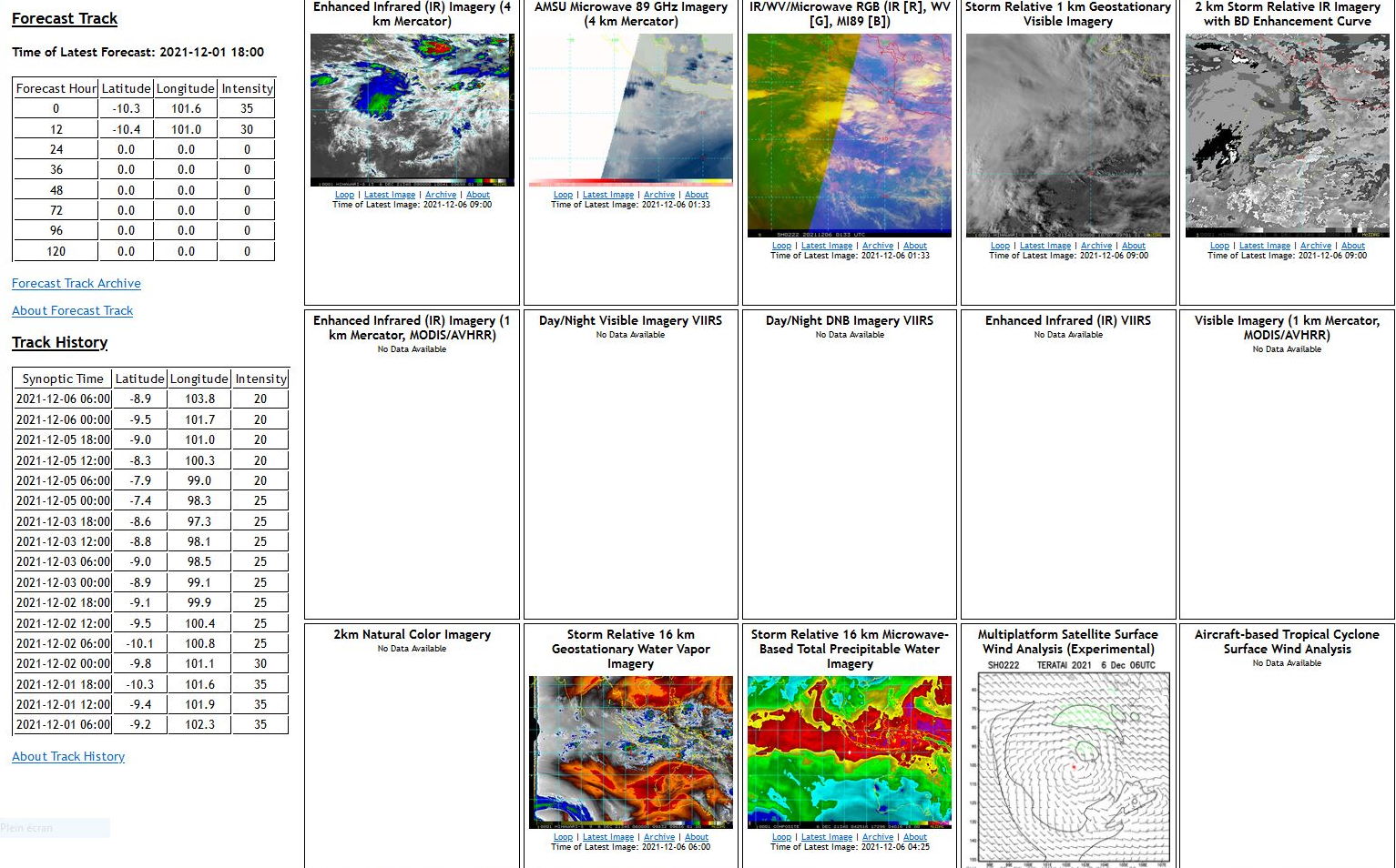 THE AREA OF CONVECTION (REMNANTS OF TC 02S) PREVIOUSLY  LOCATED NEAR 7.4S 98.3E IS NOW LOCATED NEAR 8.3S 100.3E,  APPROXIMATELY 580 KM NORTHEAST OF COCOS ISLANDS. ANIMATED ENHANCED  INFRARED SATELLITE IMAGERY DEPICTS DISORGANIZED CONVECTION OBSCURING  A WEAK LOW LEVEL CIRCULATION. RECENT SCATTEROMETRY DATA INDICATES A  WELL DEFINED LOW LEVEL CIRCULATION WITH SMALL POCKETS OF HIGHER  WINDS (25-30 KTS) IN THE NORTHERN AND SOUTHERN SEMI-CIRCLES, WHICH  ARE ASSOCIATED WITH THUNDERSTORM ACTIVITY. ENVIRONMENTAL ANALYSIS  CONTINUES TO INDICATE MARGINAL CONDITIONS FOR DEVELOPMENT WITH  ROBUST POLEWARD OUTFLOW ALOFT AND WARM (28-29C) SEA SURFACE  TEMPERATURES, OFFSET BY VERY HIGH (30-40KT) VERTICAL WIND SHEAR.  GLOBAL MODELS ARE STILL IN AGREEMENT THAT THE REMNANTS OF TC 02S  WILL TRACK EASTWARD BEFORE RECURVING TO THE SOUTHWEST. DETERMINISTIC  MODELS SUCH AS NAVGEM, GFS AND CFC, ALONG WITH A HANDFUL OF ENSEMBLE  MEMBERS FROM BOTH ECMWF AND GFS, AGREE THAT THE REMNANTS OF TC 02S  MAY RE-INTENSIFY AFTER MAKING THE SWING TO THE SOUTHWEST. MAXIMUM  SUSTAINED SURFACE WINDS ARE ESTIMATED AT 20 TO 25 KNOTS. MINIMUM SEA  LEVEL PRESSURE IS ESTIMATED TO BE NEAR 1006 MB. THE POTENTIAL FOR  THE DEVELOPMENT OF A SIGNIFICANT TROPICAL CYCLONE WITHIN THE NEXT 24  HOURS REMAINS LOW.