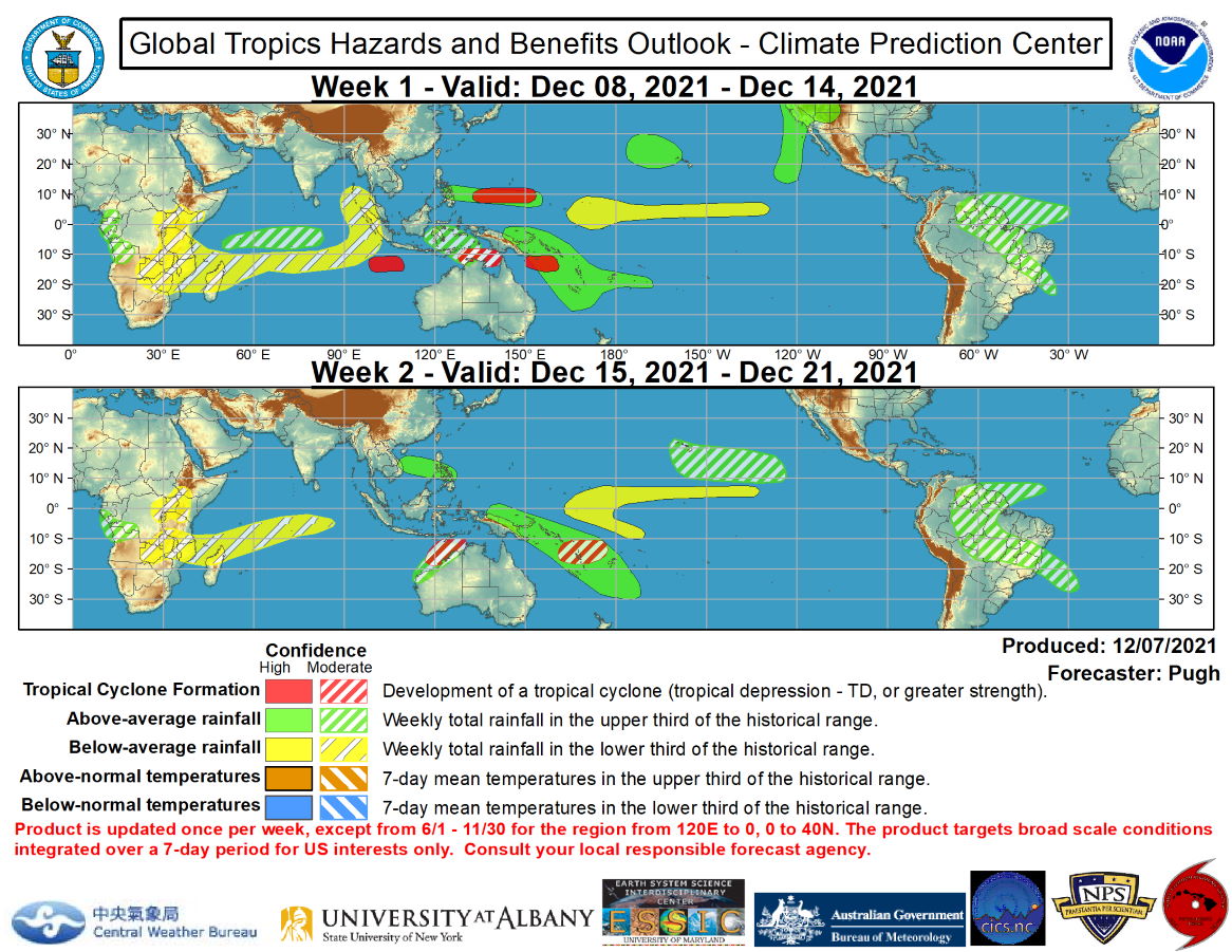 The precipitation outlook during the next two weeks is based on a consensus of GEFS, CFS, and ECMWF guidance, MJO composites for phases 6 and 7, and most likely TC tracks. Forecast confidence for above average rainfall is the highest along the SPCZ and a continuation of a wet pattern is expected to persist near or over the Hawaiian Islands through week-2. An amplified 500-hPa trough is forecast to interact with an enhanced subtropical jet and likely result in above average rainfall along the entire west coast of the U.S. during week-1. The predicted MJO evolution would favor higher latitude blocking over the Northern Hemisphere and anomalous cold overspreading the central CONUS later in week-2. Although model solutions in previous days were depicting a persistent positive Arctic Oscillation pattern, the ECMWF and Canadian ensemble means on Dec 7 are beginning to feature a bridging of positive 500-hPa height anomalies between the Bering Strait and Scandinavia. If this solution verifies and more high latitude blocking develops, then chances for anomalous cold to shift south into the north-central CONUS would increase during late December.  For hazardous weather concerns during the next two weeks across the U.S., please refer to your local NWS Forecast Office, the Weather Prediction Center's Medium Range Hazards Forecast, and CPC's Week-2 Hazards Outlook. Forecasts over Africa are made in consultation with the International Desk at CPC and can represent local-scale conditions in addition to global scale variability. NOAA The precipitation outlook during the next two weeks is based on a consensus of GEFS, CFS, and ECMWF guidance, MJO composites for phases 6 and 7, and most likely TC tracks. Forecast confidence for above average rainfall is the highest along the SPCZ and a continuation of a wet pattern is expected to persist near or over the Hawaiian Islands through week-2. An amplified 500-hPa trough is forecast to interact with an enhanced subtropical jet and likely result in above average rainfall along the entire west coast of the U.S. during week-1. The predicted MJO evolution would favor higher latitude blocking over the Northern Hemisphere and anomalous cold overspreading the central CONUS later in week-2. Although model solutions in previous days were depicting a persistent positive Arctic Oscillation pattern, the ECMWF and Canadian ensemble means on Dec 7 are beginning to feature a bridging of positive 500-hPa height anomalies between the Bering Strait and Scandinavia. If this solution verifies and more high latitude blocking develops, then chances for anomalous cold to shift south into the north-central CONUS would increase during late December.  For hazardous weather concerns during the next two weeks across the U.S., please refer to your local NWS Forecast Office, the Weather Prediction Center's Medium Range Hazards Forecast, and CPC's Week-2 Hazards Outlook. Forecasts over Africa are made in consultation with the International Desk at CPC and can represent local-scale conditions in addition to global scale variability. NOAA