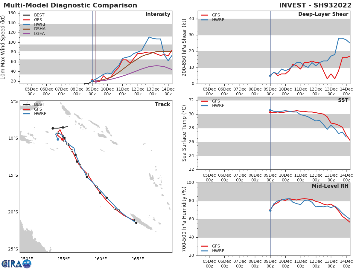 GLOBAL MODELS ARE IN  AGREEMENT THAT THE SYSTEM WILL GENERALLY TRACK SOUTHEASTWARD AND  CONTINUE TO DEVELOP OVER THE NEXT 24-48 HOURS. GLOBAL MODELS ARE IN  AGREEMENT THAT THE SYSTEM WILL GENERALLY TRACK SOUTHEASTWARD AND  CONTINUE TO DEVELOP OVER THE NEXT 24-48 HOURS.