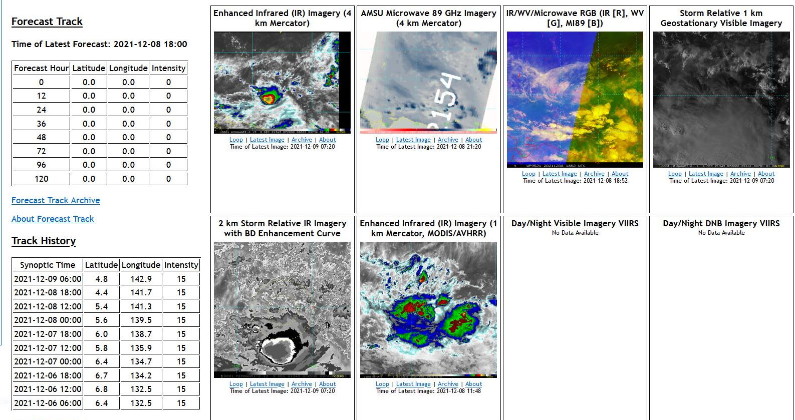 AN AREA OF CONVECTION (INVEST 95W) HAS PERSISTED NEAR 4.6N  142.4E, APPROXIMATELY 650 KM EAST-SOUTHEAST OF PALAU. ANIMATED  ENHANCED MULTISPECTRAL SATELLITE IMAGERY (MSI) FLARING CONVECTION  WRAPPING INTO A BROAD LOW LEVEL CIRCULATION (LLC). ENVIRONMENTAL  ANALYSIS REVEALS THAT THE CIRCULATION IS IN AN AREA OF MARGINALLY  FAVORABLE CONDITIONS DEFINED BY FAIR POLEWARD OUTFLOW, LOW TO  MODERATE VERTICAL WIND SHEAR, OFFSET BY WARM SST (30-31C). GLOBAL  MODELS ARE IN AGREEMENT THAT INVEST 95W WILL TRACK WESTWARD AND  DEVELOP OVER THE NEXT 24-48 HOURS HOWEVER, THE MODELS DISAGREE ON  THE TIME 95W WILL REACH TROPICAL DEPRESSION STRENGTH WITH GFS  PRESENTING THE MOST AGRESSIVE FORECAST.  MAXIMUM SUSTAINED SURFACE  WINDS ARE ESTIMATED AT 10 TO 15 KNOTS. MINIMUM SEA LEVEL PRESSURE IS  ESTIMATED TO BE NEAR 1010 MB. THE POTENTIAL FOR THE DEVELOPMENT OF A  SIGNIFICANT TROPICAL CYCLONE WITHIN THE NEXT 24 HOURS IS LOW. AN AREA OF CONVECTION (INVEST 95W) HAS PERSISTED NEAR 4.6N  142.4E, APPROXIMATELY 650 KM EAST-SOUTHEAST OF PALAU. ANIMATED  ENHANCED MULTISPECTRAL SATELLITE IMAGERY (MSI) FLARING CONVECTION  WRAPPING INTO A BROAD LOW LEVEL CIRCULATION (LLC). ENVIRONMENTAL  ANALYSIS REVEALS THAT THE CIRCULATION IS IN AN AREA OF MARGINALLY  FAVORABLE CONDITIONS DEFINED BY FAIR POLEWARD OUTFLOW, LOW TO  MODERATE VERTICAL WIND SHEAR, OFFSET BY WARM SST (30-31C). GLOBAL  MODELS ARE IN AGREEMENT THAT INVEST 95W WILL TRACK WESTWARD AND  DEVELOP OVER THE NEXT 24-48 HOURS HOWEVER, THE MODELS DISAGREE ON  THE TIME 95W WILL REACH TROPICAL DEPRESSION STRENGTH WITH GFS  PRESENTING THE MOST AGRESSIVE FORECAST.  MAXIMUM SUSTAINED SURFACE  WINDS ARE ESTIMATED AT 10 TO 15 KNOTS. MINIMUM SEA LEVEL PRESSURE IS  ESTIMATED TO BE NEAR 1010 MB. THE POTENTIAL FOR THE DEVELOPMENT OF A  SIGNIFICANT TROPICAL CYCLONE WITHIN THE NEXT 24 HOURS IS LOW.