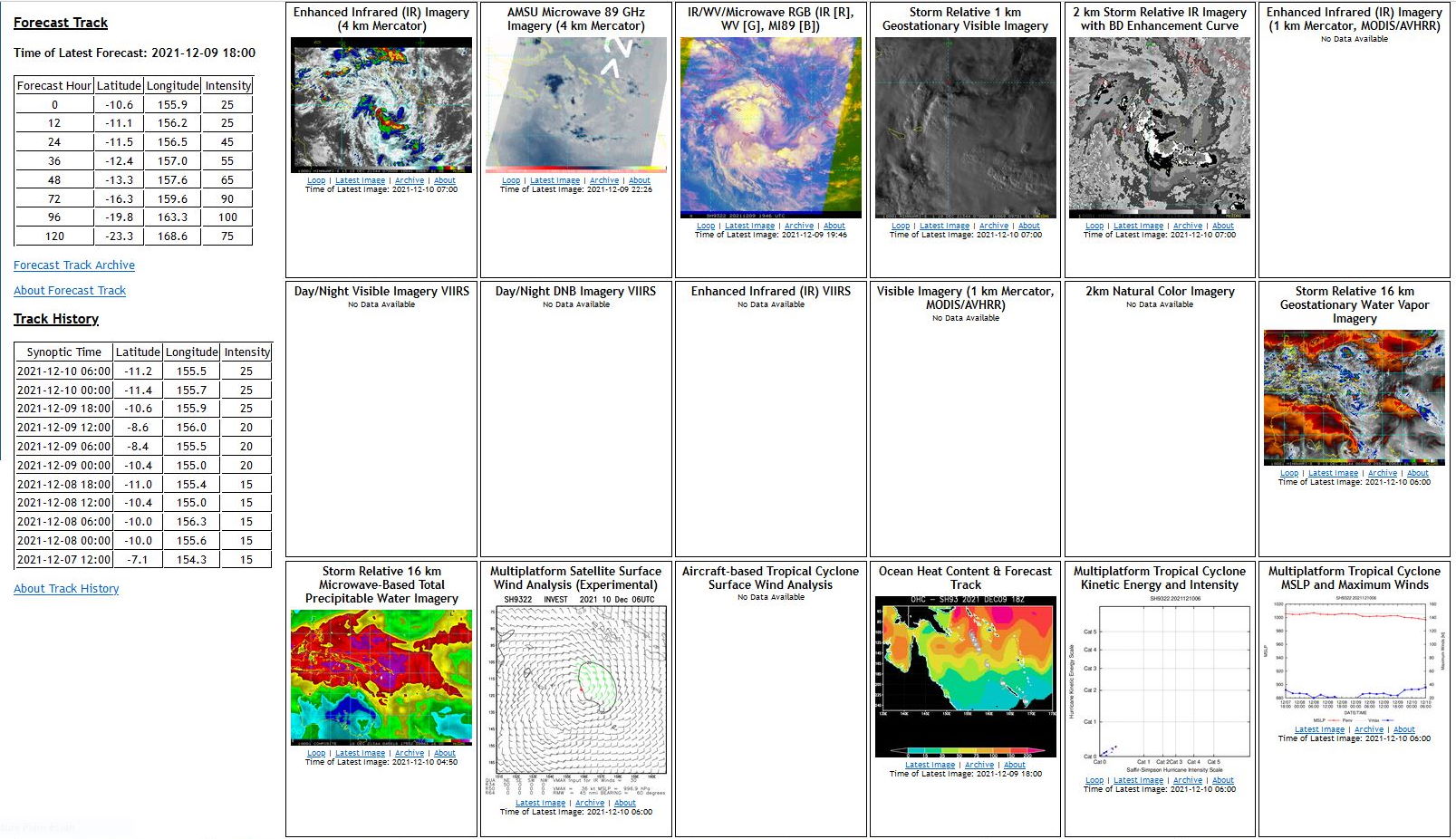 Invest 96W: westward track and intensification next several days// Invest 93P: intensification likely// Remnants TC 02S and Invest 94S, 10/06utc updates