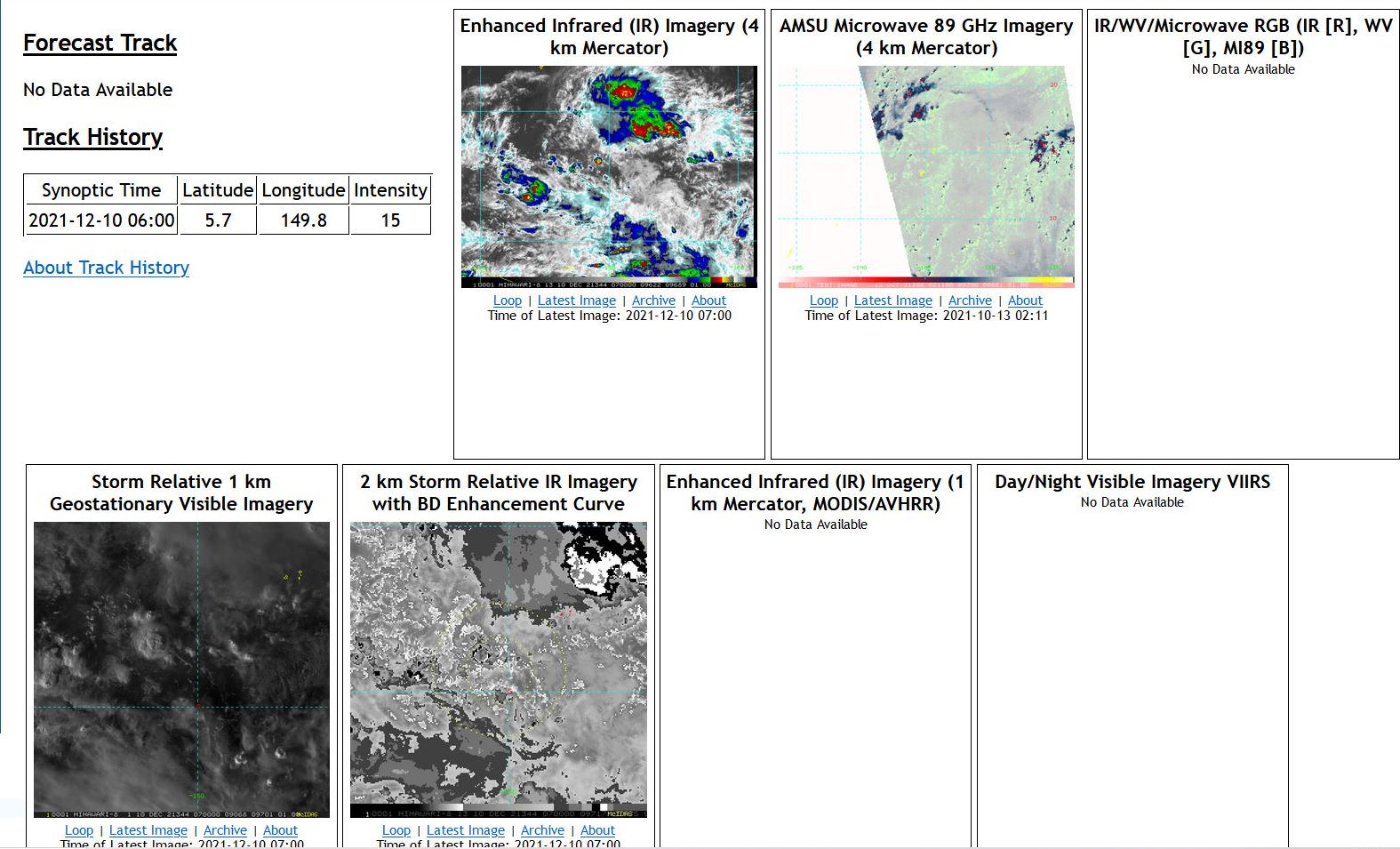 Invest 96W: westward track and intensification next several days// Invest 93P: intensification likely// Remnants TC 02S and Invest 94S, 10/06utc updates Invest 96W: westward track and intensification next several days// Invest 93P: intensification likely// Remnants TC 02S and Invest 94S, 10/06utc updates