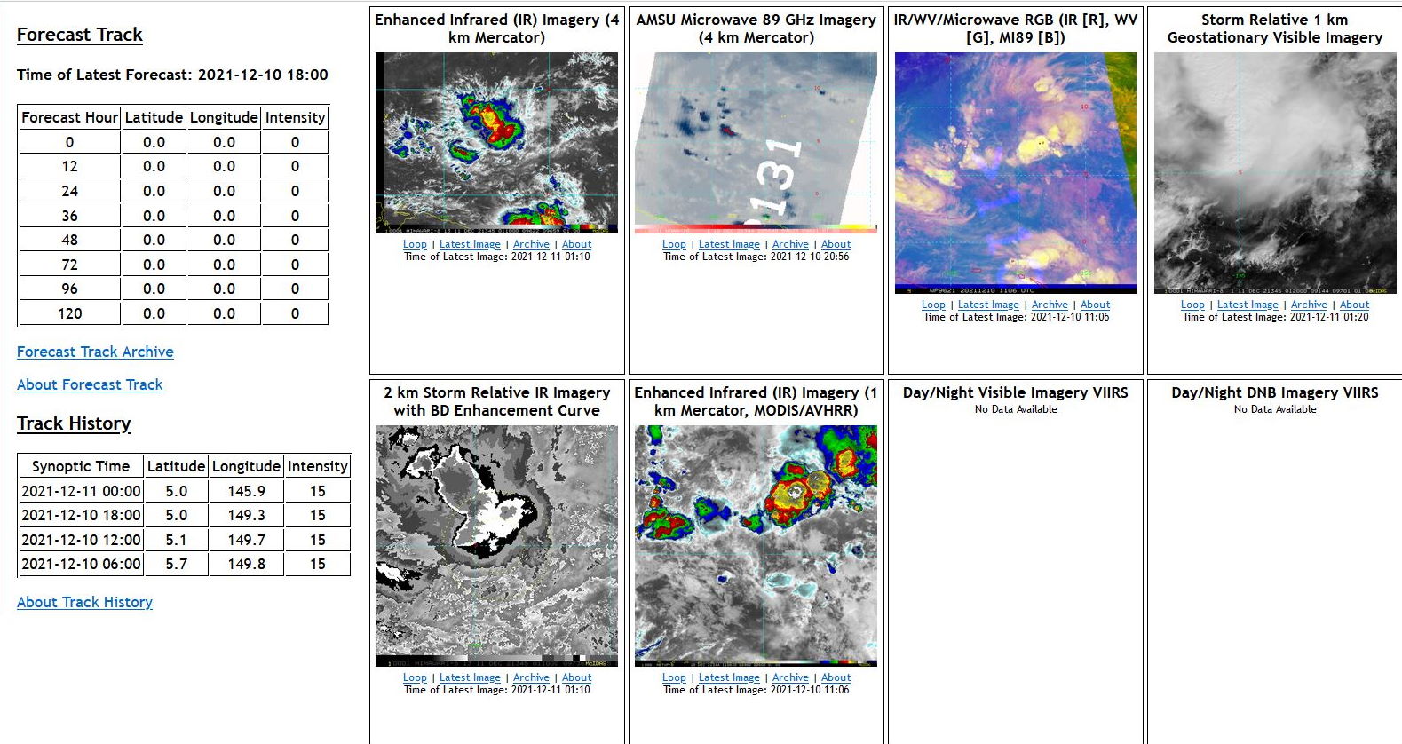 THE AREA OF CONVECTION (INVEST 96W) PREVIOUSLY LOCATED  NEAR 5N 149.3E IS NOW LOCATED NEAR 5.0N 145.9E, APPROXIMATELY 710 KM  WEST-SOUTHWEST OF CHUUK, FSM. THE POSITION WAS MOVED APPROXIMATELY  370 KM TO THE WEST BASED ON ANALYSIS OF ANIMATED MULTISPECTRAL  SATELLITE IMAGERY (MSI) AND A RECENT ASCAT PASS. THESE DATA REVEAL A  BROAD LOW LEVEL CIRCULATION (LLC) BECOMING ESTABLISHED WITHIN AN  AREA OF SURFACE TROUGHING  WITH DISORGANIZED, YET PERSISTENT  CONVECTION IN THE WESTERN PERIPHERY. ENVIRONMENTAL ANALYSIS  INDICATES THAT THE CONDITIONS FOR TROPICAL CYCLONE   DEVELOPMENT ARE FAVORABLE SUPPORTED BY VERY WARM SEA SURFACE  TEMPERATURES (29-30C), LOW TO MODERATE (10-15KTS) VERTICAL WIND  SHEAR, AND FAIR POLEWARD OUTFLOW. GLOBAL MODELS ARE IN AGREEMENT  THAT THE SYSTEM WILL CONTINUE TO DEVELOP OVER THE NEXT 36  TO 48HRS WITH GFS BEING THE MOST AGGRESSIVE. IN ADDITION, THE SYSTEM  IS TRACKING NORTH-NORTHWESTWARD. MAXIMUM SUSTAINED SURFACE WINDS ARE  ESTIMATED AT 10 TO 15 KNOTS. MINIMUM SEA LEVEL PRESSURE IS ESTIMATED  TO BE NEAR 1006 MB. THE POTENTIAL FOR THE DEVELOPMENT OF A  SIGNIFICANT TROPICAL CYCLONE WITHIN THE NEXT 24 HOURS IS UPGRADED TO  MEDIUM. THE AREA OF CONVECTION (INVEST 96W) PREVIOUSLY LOCATED  NEAR 5N 149.3E IS NOW LOCATED NEAR 5.0N 145.9E, APPROXIMATELY 710 KM  WEST-SOUTHWEST OF CHUUK, FSM. THE POSITION WAS MOVED APPROXIMATELY  370 KM TO THE WEST BASED ON ANALYSIS OF ANIMATED MULTISPECTRAL  SATELLITE IMAGERY (MSI) AND A RECENT ASCAT PASS. THESE DATA REVEAL A  BROAD LOW LEVEL CIRCULATION (LLC) BECOMING ESTABLISHED WITHIN AN  AREA OF SURFACE TROUGHING  WITH DISORGANIZED, YET PERSISTENT  CONVECTION IN THE WESTERN PERIPHERY. ENVIRONMENTAL ANALYSIS  INDICATES THAT THE CONDITIONS FOR TROPICAL CYCLONE   DEVELOPMENT ARE FAVORABLE SUPPORTED BY VERY WARM SEA SURFACE  TEMPERATURES (29-30C), LOW TO MODERATE (10-15KTS) VERTICAL WIND  SHEAR, AND FAIR POLEWARD OUTFLOW. GLOBAL MODELS ARE IN AGREEMENT  THAT THE SYSTEM WILL CONTINUE TO DEVELOP OVER THE NEXT 36  TO 48HRS WITH GFS BEING THE MOST AGGRESSIVE. IN ADDITION, THE SYSTEM  IS TRACKING NORTH-NORTHWESTWARD. MAXIMUM SUSTAINED SURFACE WINDS ARE  ESTIMATED AT 10 TO 15 KNOTS. MINIMUM SEA LEVEL PRESSURE IS ESTIMATED  TO BE NEAR 1006 MB. THE POTENTIAL FOR THE DEVELOPMENT OF A  SIGNIFICANT TROPICAL CYCLONE WITHIN THE NEXT 24 HOURS IS UPGRADED TO  MEDIUM.