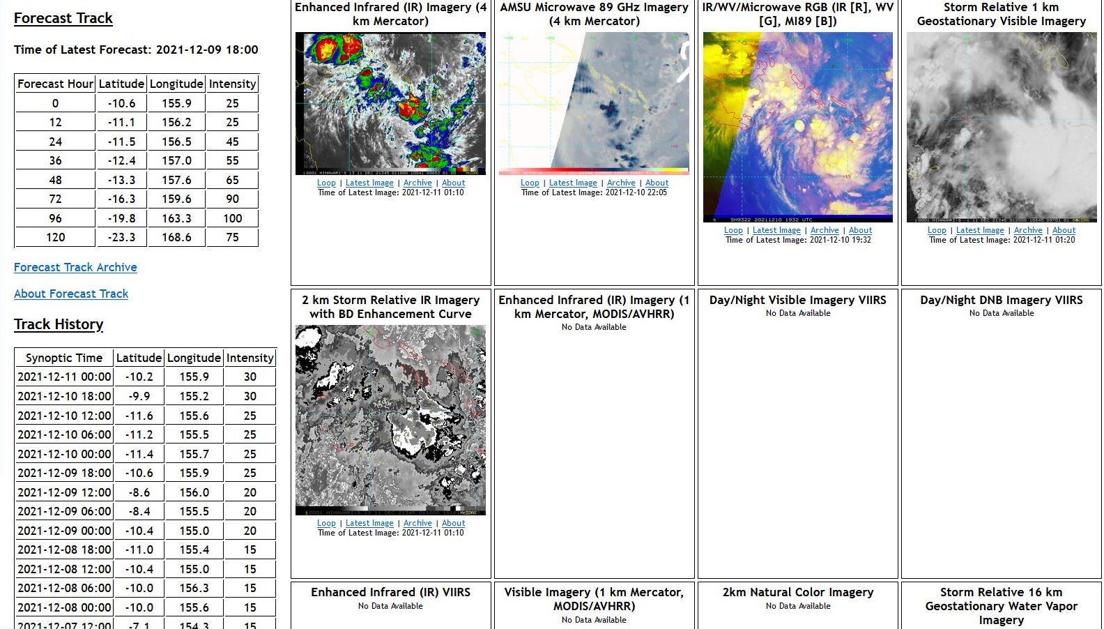 96W up-graded to MEDIUM, development likely next 48hours// 93P: 30knots gradually intensifying//95S and remnants of TC 02S, 11/03utc updates