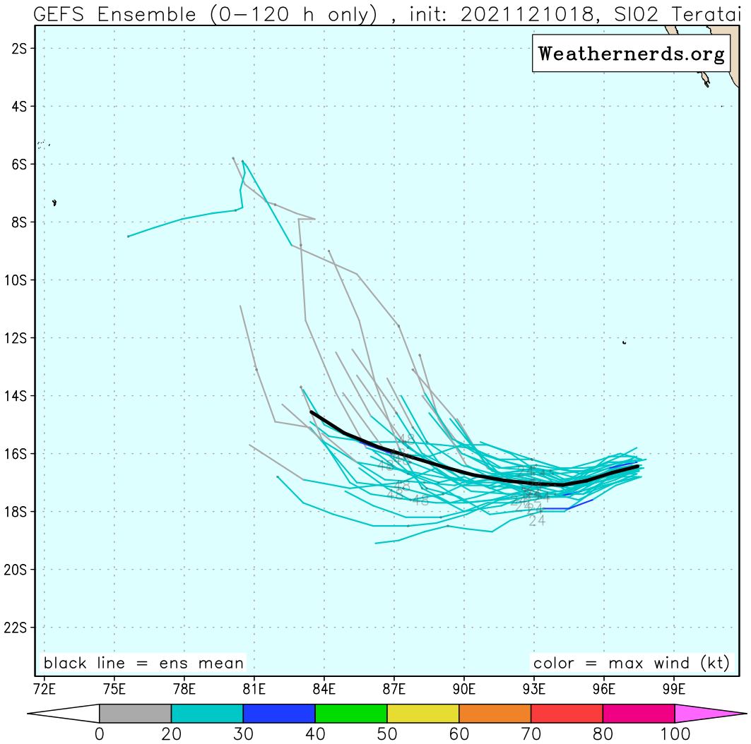 RE-INTENSIFICATION IS UNLIKELY BASED ON GLOBAL MODELS.