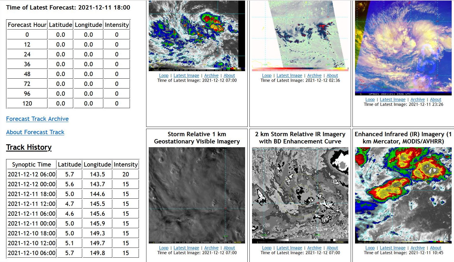 Invest 96W: significant intensification likely next 4/5 days,approaching the Philippines//TC 03P(RUBY): forecast to reach US/CAT2 by 36H,12/09utc