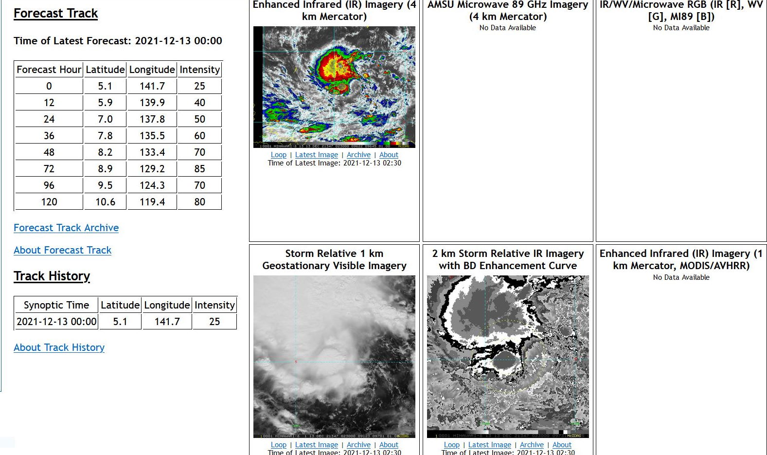 SATELLITE ANALYSIS, INITIAL POSITION AND INTENSITY DISCUSSION: ANIMATED MULTISPECTRAL SATELLITE IMAGERY (MSI) DEPICTS A PARTIALLY EXPOSED LOW LEVEL CIRCULATION CENTER (LLCC), DISPLACED JUST SOUTH OF AN EXPANSIVE AREA OF DEEP, PERSISTENT CONVECTION. THE MOST RECENT MICROWAVE IMAGE, A 122144Z 89GHZ SSMIS IMAGE, DEPICTED THE DISORGANIZED STRUCTURE OF THE SYSTEM CONVECTIVE CORE, WITH THE LLCC DISPLACED TO THE SOUTH. THE INITIAL POSITION IN ASSESSED WITH HIGH CONFIDENCE BASED ON A SPIRAL BAND ANALYSIS OF THE EXPOSED LOW LEVEL CLOUD LINES TO THE SOUTH OF THE CENTER. THE INITIAL INTENSITY OF 25 KNOTS IS ASSESSED WITH MEDIUM CONFIDENCE, BASED ON THE AVERAGE OF MULTI-AGENCY DVORAK CURRENT INTENSITY ESTIMATES. THE WIND FIELD REMAINS HIGHLY ASYMMETRIC, WITH EARLIER 121925Z SCATTEROMETER DATA SHOWING 25-30 KNOTS TO THE NORTH, WITH EVEN HIGHER LIKELY OCCURRING UNDER THE DEEPEST CONVECTION, WHILE WINDS WERE MEASURED AT 15-20 KNOTS ALONG THE SOUTHERN PORTIONS OF THE CIRCULATION. ENVIRONMENTAL ANALYSIS REVEALS DIVERGENT EASTERLY FLOW OVER TOP OF THE SYSTEM, AIDING THE CONVECTIVE ACTIVITY CURRENTLY BEING SEEN, THOUGH OVERALL OUTFLOW REMAINS RELATIVELY WEAK AT PRESENT, BOTH POLEWARD AN EQUATORWARD. SSTS ARE VERY WARM (29-30C) AND VWS IS LOW, LEADING TO AN OVERALL FAVORABLE ENVIRONMENTAL ASSESSMENT.