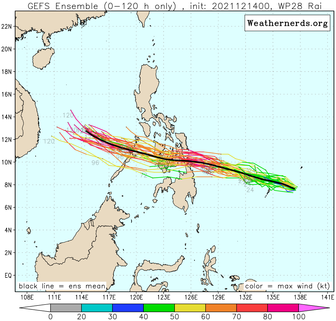 TS 28W(RAI): gradual then rapid intensification forecast to Typhoon/CAT 3 by 48hours ,clipping northern Mindanao//TC 03P(RUBY) update,14/09utc