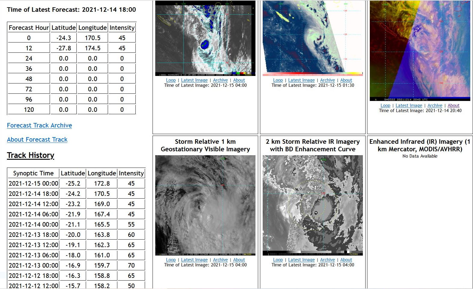 28W(RAI) now at Typhoon intensity, forecast to reach CAT 2 by 24hours, but rapid intensifcation still possible before crossing the Philippines,15/03utc 28W(RAI) now at Typhoon intensity, forecast to reach CAT 2 by 24hours, but rapid intensifcation still possible before crossing the Philippines,15/03utc