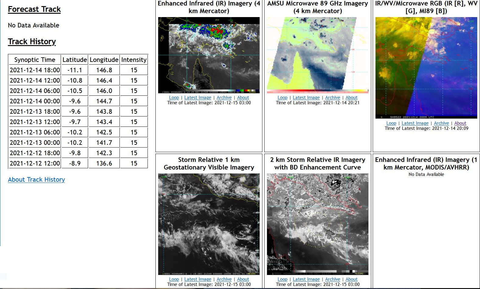 28W(RAI) now at Typhoon intensity, forecast to reach CAT 2 by 24hours, but rapid intensifcation still possible before crossing the Philippines,15/03utc 28W(RAI) now at Typhoon intensity, forecast to reach CAT 2 by 24hours, but rapid intensifcation still possible before crossing the Philippines,15/03utc