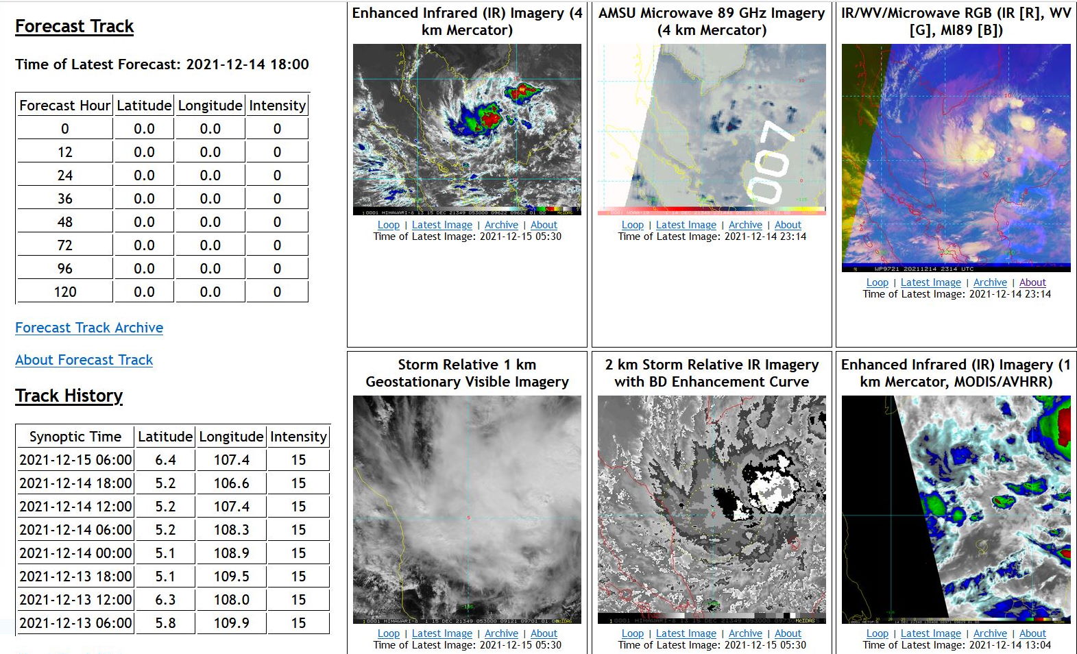 28W(RAI) now at Typhoon intensity, forecast to reach CAT 2 by 24hours, but rapid intensifcation still possible before crossing the Philippines,15/03utc