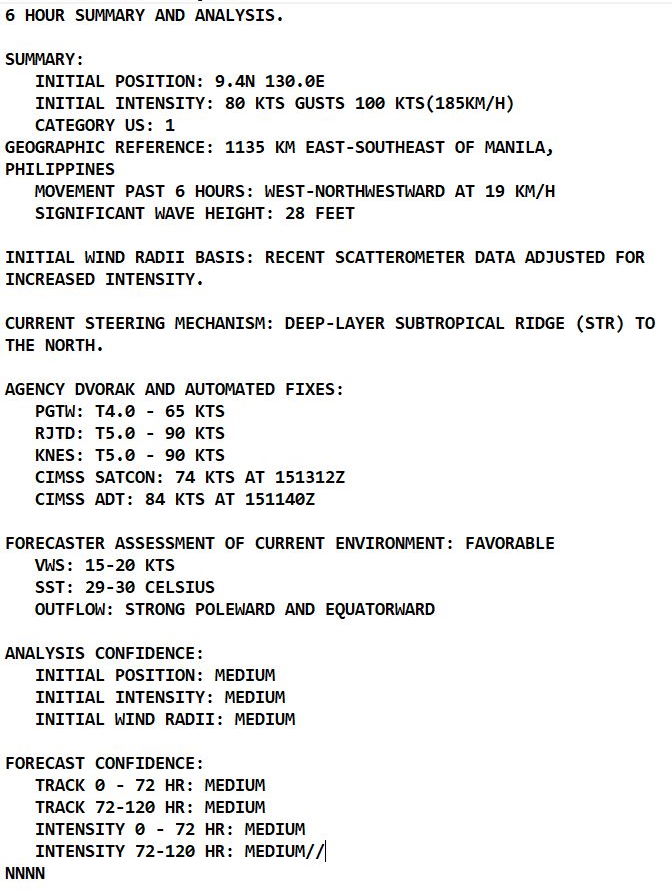 TY 28W(RAI) intensifying, landfall over Surigao/Philippines by 18H, then tracking across the archipelago, peak intensity forecast in 72H, 15/15utc TY 28W(RAI) intensifying, landfall over Surigao/Philippines by 18H, then tracking across the archipelago, peak intensity forecast in 72H, 15/15utc