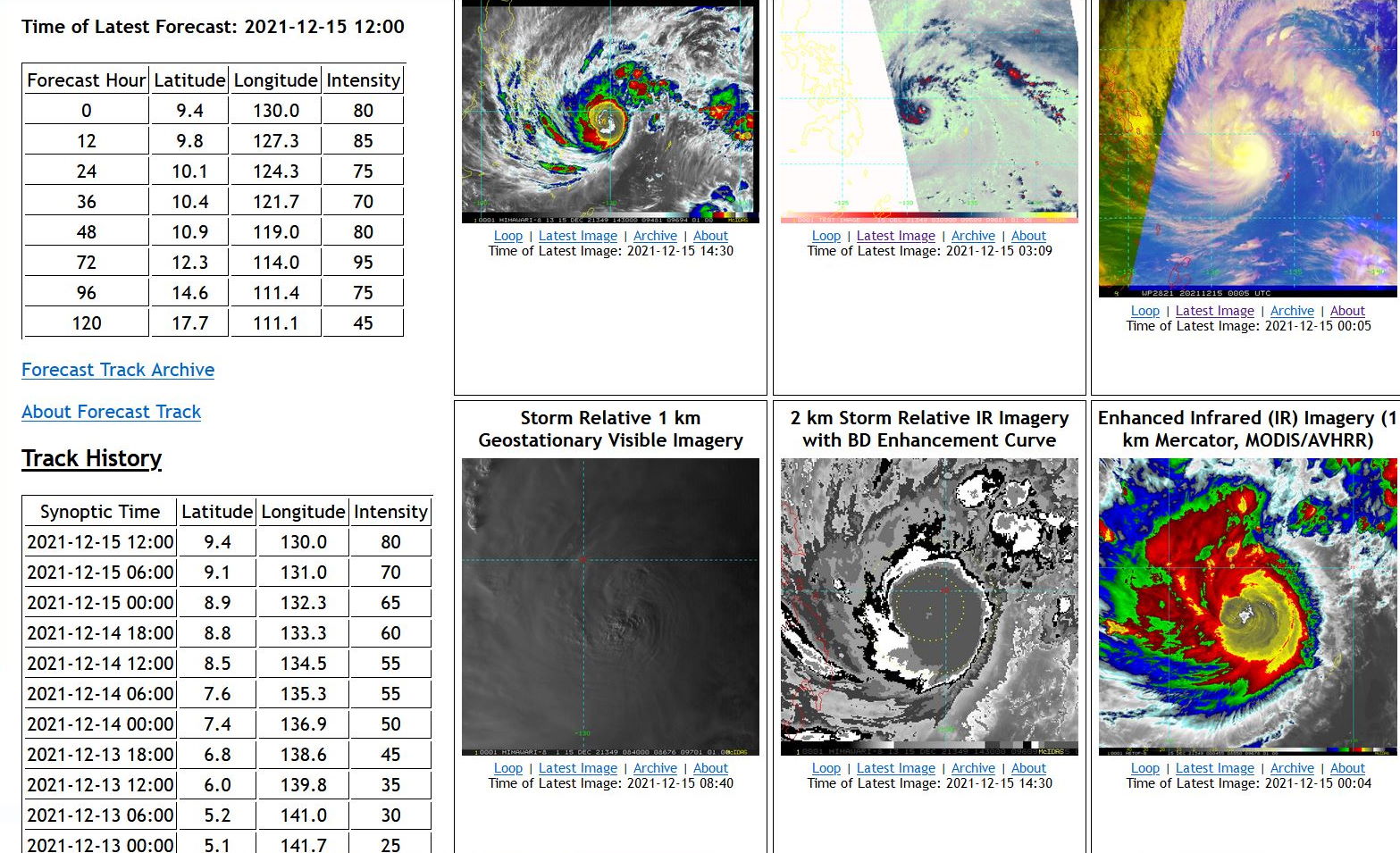 TY 28W(RAI) intensifying, landfall over Surigao/Philippines by 18H, then tracking across the archipelago, peak intensity forecast in 72H, 15/15utc