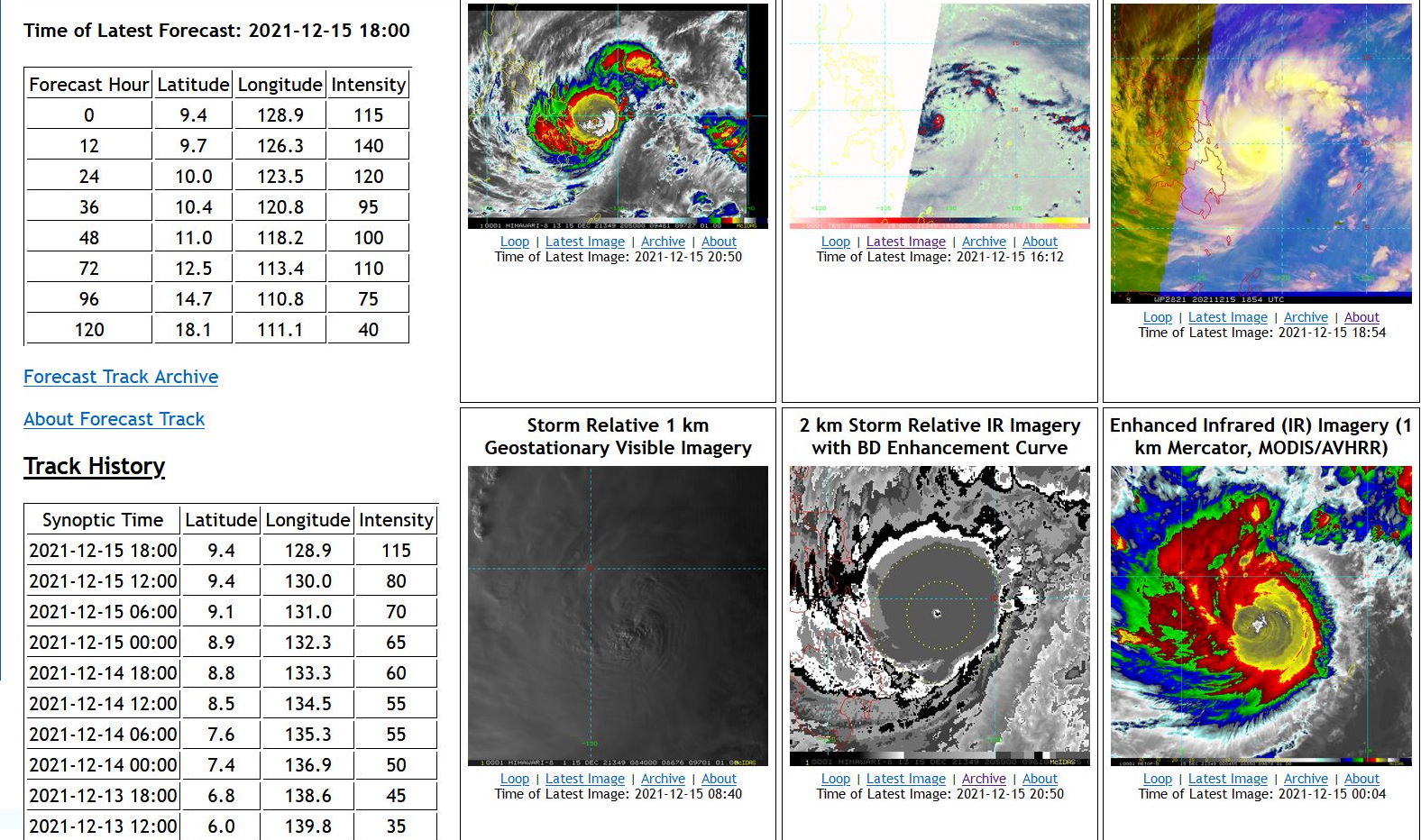 Typhoon 28W(RAI): extremely rapid intensification: now a powerful CAT 4, forecast to hit Surigao City as a formidable cyclone in 12/15hours,15/21utc Typhoon 28W(RAI): extremely rapid intensification: now a powerful CAT 4, forecast to hit Surigao City as a formidable cyclone in 12/15hours,15/21utc