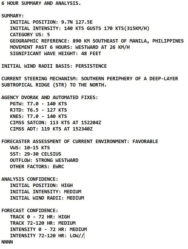 Super Typhoon 28W(RAI): explosive intensification from CAT 1 to CAT 5 over 24hours//Landfall imminent , 16/03utc