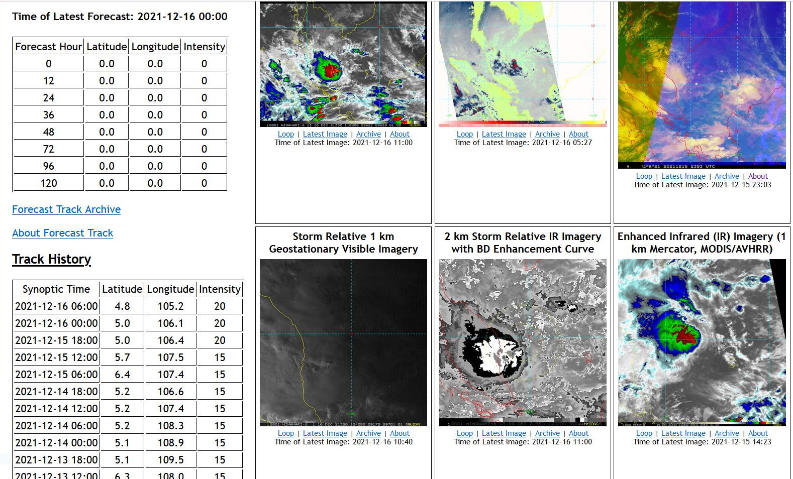 THE AREA OF CONVECTION (INVEST 97W) PREVIOUSLY LOCATED  NEAR 4.8N 107.1E IS NOW LOCATED NEAR 4.4N 105.0E, APPROXIMATELY 375  KM NORTH-NORTHEAST OF SINGAPORE. ANIMATED ENHANCED MULTISPECTRAL  SATELLITE IMAGERY (MSI) AND A PARTIAL 152347Z SSMIS 91GHZ MICROWAVE  IMAGE DEPICT FLARING CONVECTION DISPLACED TO THE NORTHWEST OF A  FULLY EXPOSED LOW LEVEL CIRCULATION CENTER (LLC). A 160243Z PARTIAL  ASCAT-C IMAGE SHOWS 20KT WIND BARBS IN THE EASTERN SEMICIRCLE.  ENVIRONMENTAL ANALYSIS INDICATES A MARGINALLY FAVORABLE ENVIRONMENT  WITH GOOD POLEWARD OUTFLOW, WARM (27-28C) SEA SURFACE TEMPERATURES  OFFSET BY MODERATE (15-20KT) VERTICAL WIND SHEAR. GLOBAL MODELS ARE  IN AGREEMENT THAT INVEST 97W WILL PERSIST AND SLOWLY TRACK WESTWARD  OVER THE NEXT 72 HOURS. MAXIMUM SUSTAINED SURFACE WINDS ARE  ESTIMATED AT 15 TO 20 KNOTS. MINIMUM SEA LEVEL PRESSURE IS ESTIMATED  TO BE NEAR 1005 MB. THE POTENTIAL FOR THE DEVELOPMENT OF A  SIGNIFICANT TROPICAL CYCLONE WITHIN THE NEXT 24 HOURS REMAINS MEDIUM.