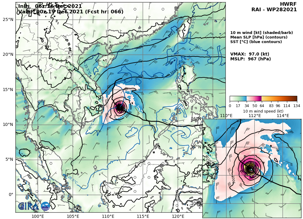 Typhoon 28W(RAI) crossing multiple islands and then Palawan within 24hours, 2nd intensity peak forecast over the SCS