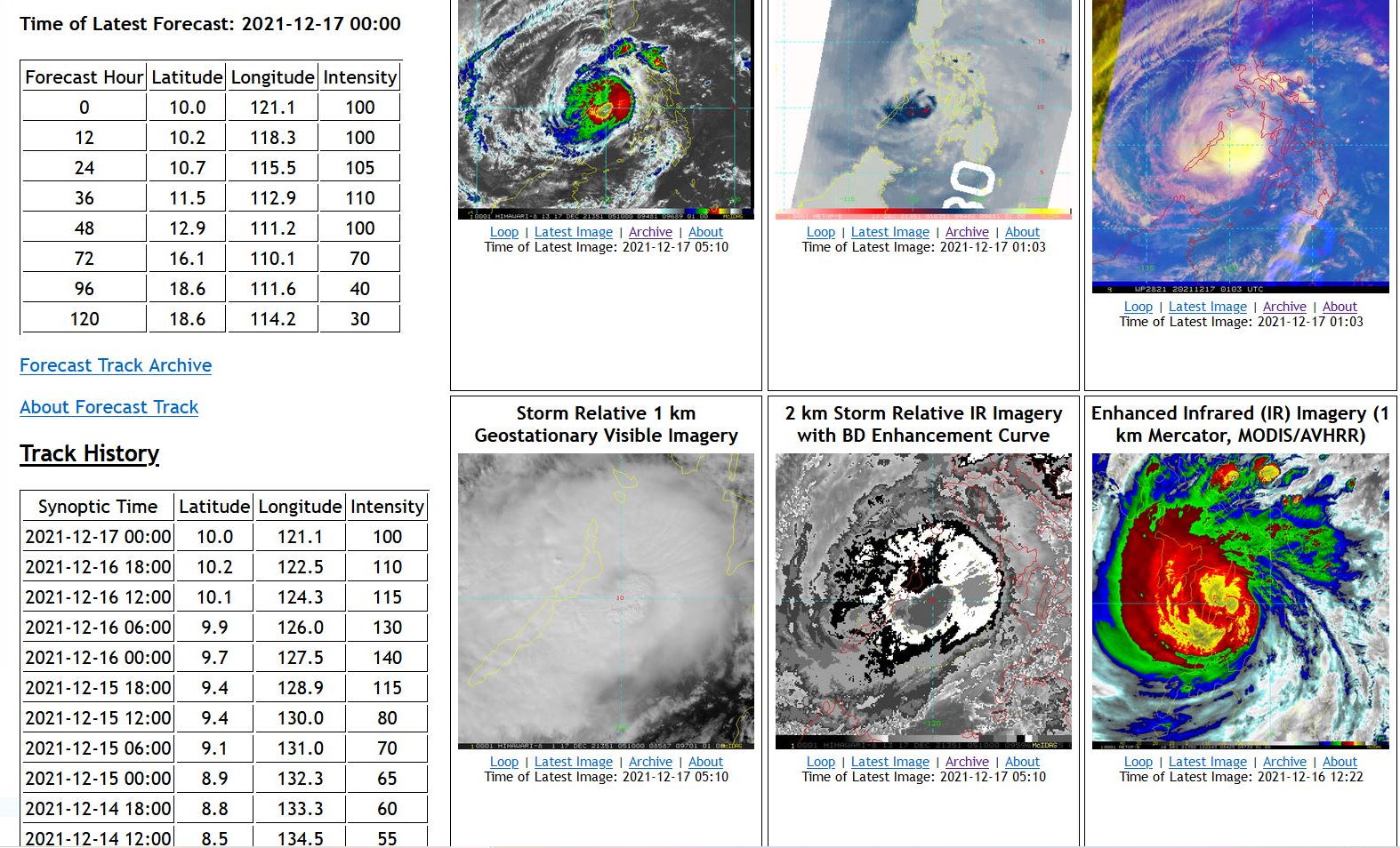 Typhoon 28W(RAI) to pass over Palawan within 12hours,2nd intensity peak forecast in 36hours//TD 29W short-lived Northwest of Singapore,17/03utc