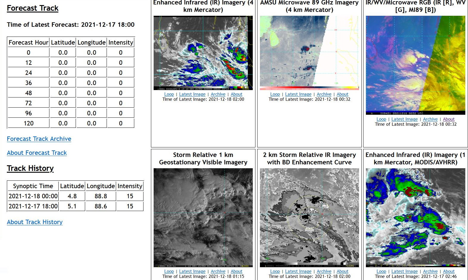 AN AREA OF CONVECTION (INVEST 94B) PREVIOUSLY LOCATED NEAR  4.4N 87.4E IS NOW LOCATED NEAR 5.4N 88.4E APPROXIMATELY 950 KM EAST  OF COLOMBO, SRI LANKA. ANIMATED ENHANCED INFRARED (EIR) SATELLITE  IMAGERY DEPICTS AN AREA OF MID-LEVEL TURNING WITH FLARING CONVECTION  IS OVER A BROAD LOW LEVEL CIRCULATION (LLC). A 171554Z ASCAT-B PASS  REVEALS PRIMARILY 15 KT WINDS IN THE NORTHERN PERIPHERY OF THE  AFOREMENTIONED LLC. ENVIRONMENTAL ANALYSIS INDICATES INVEST 94B IS  IN AN UNFAVORABLE ENVIRONMENT WITH LITTLE UPPER LEVEL OUTFLOW AND  HIGH (30-40 KT) VERTICAL WIND SHEAR, OFFSET BY FAVORABLE, WARM (29- 30 C) SEA SURFACE TEMPERATURES. GLOBAL MODELS ARE IN AGREEMENT THAT  INVEST 94B WILL TRACK EASTWARD TOWARD MYANMAR OVER THE NEXT 24-48HRS  WITH LITTLE TO NO DEVELOPMENT AS A TROPICAL SYSTEM. MAXIMUM  SUSTAINED SURFACE WINDS ARE ESTIMATED AT 10 TO 15 KNOTS. MINIMUM SEA  LEVEL PRESSURE IS ESTIMATED TO BE NEAR 1010 MB. THE POTENTIAL FOR  THE DEVELOPMENT OF A SIGNIFICANT TROPICAL CYCLONE WITHIN THE NEXT 24  HOURS REMAINS LOW.