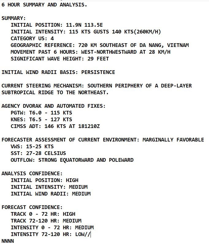 Typhoon 28W(RAI) looking ominous once again as a powerful CAT 4// Invest 94B and Invest 96S, 18/15utc Typhoon 28W(RAI) looking ominous once again as a powerful CAT 4// Invest 94B and Invest 96S, 18/15utc