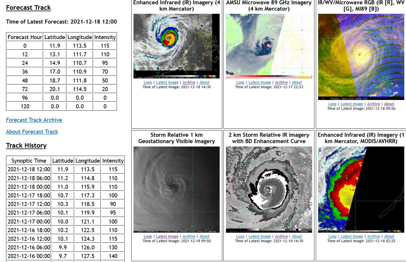 Typhoon 28W(RAI) looking ominous once again as a powerful CAT 4// Invest 94B and Invest 96S, 18/15utc Typhoon 28W(RAI) looking ominous once again as a powerful CAT 4// Invest 94B and Invest 96S, 18/15utc
