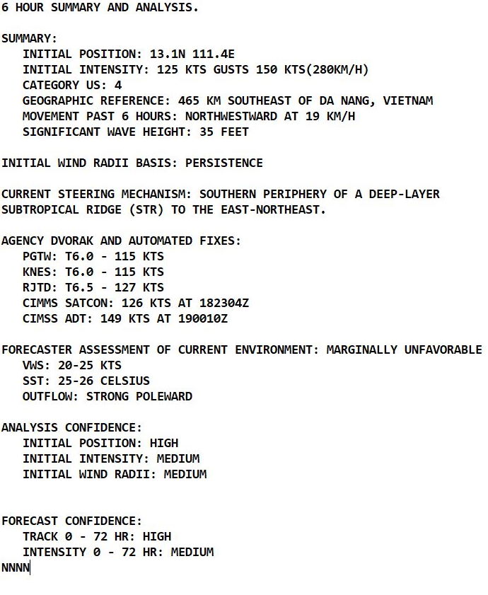 Super Typhoon 28W(RAI): making history over the South China Sea, 19/03utc Super Typhoon 28W(RAI): making history over the South China Sea, 19/03utc