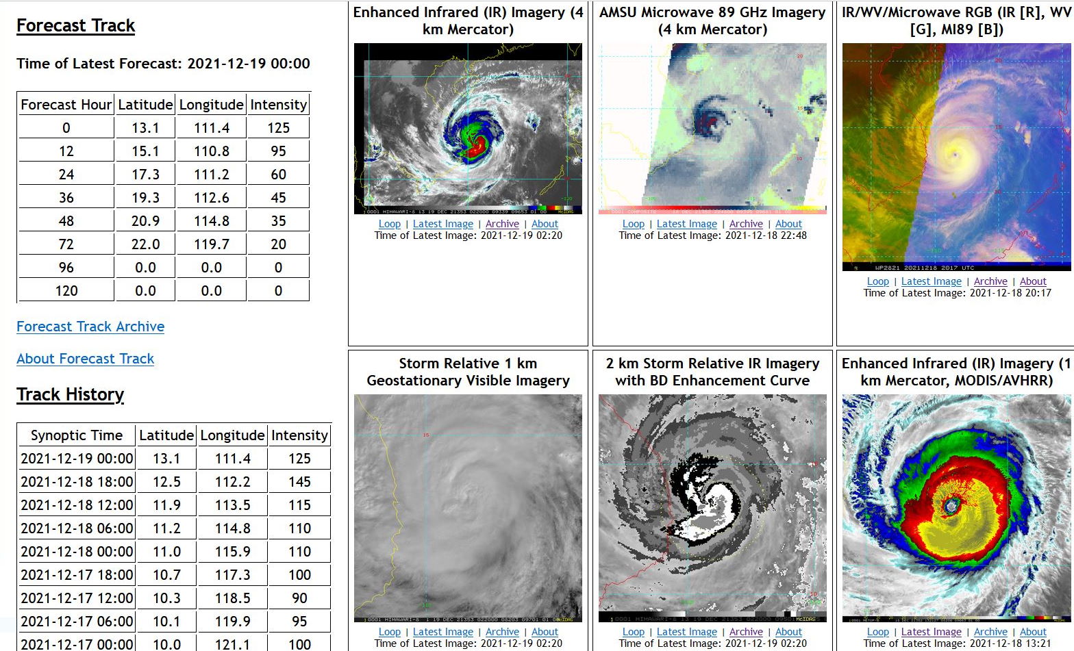 Super Typhoon 28W(RAI): making history over the South China Sea, 19/03utc