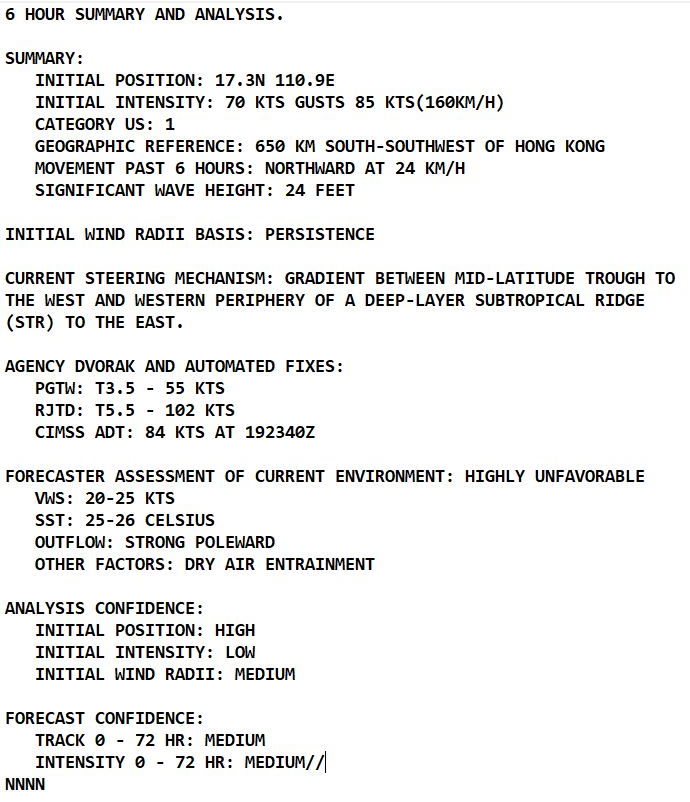 Typhoon 28W(RAI) down 55knots in 24H, intensity to fall below 35knots in 36h// Invest 94B and Invest 98W, 20/03utc