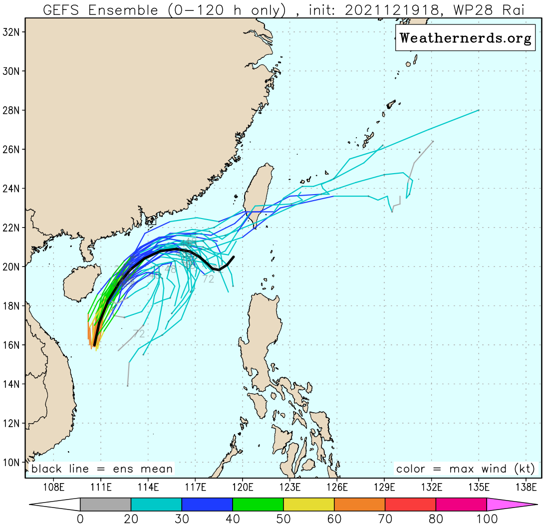 MODEL DISCUSSION: TRACK GUIDANCE IS IN VERY GOOD AGREEMENT THROUGH THE FORECAST PERIOD, THOUGH SOME ALONG-TRACK SPREAD IS INTRODUCED BY 48H AS THE MODELS STRUGGLE WITH THE DISSIPATING VORTEX. THE JTWC FORECAST REMAINS CONSISTENT WITH THE PREVIOUS FORECAST AND TRACKS THE LEFT SIDE OF THE GUIDANCE ENVELOPE THROUGH 36H THEN MOVES TO THE RIGHT SIDE BY 48H AS THE BULK OF THE GUIDANCE IS MISSING THE TURN SOUTHEASTWARD. OVERALL CONFIDENCE IS MEDIUM DUE TO THE UNCERTAINTY IN THE ULTIMATE DISSIPATION TIMELINE AND THE IMPACT OF THE LOW-LEVEL FLOW ON THE REMNANT VORTEX AFTER 36H. INTENSITY GUIDANCE IS IN GOOD AGREEMENT, AND THE JTWC FORECAST IS RIGHT DOWN THE MIDDLE OF THE ENVELOPE, WITH MEDIUM CONFIDENCE.