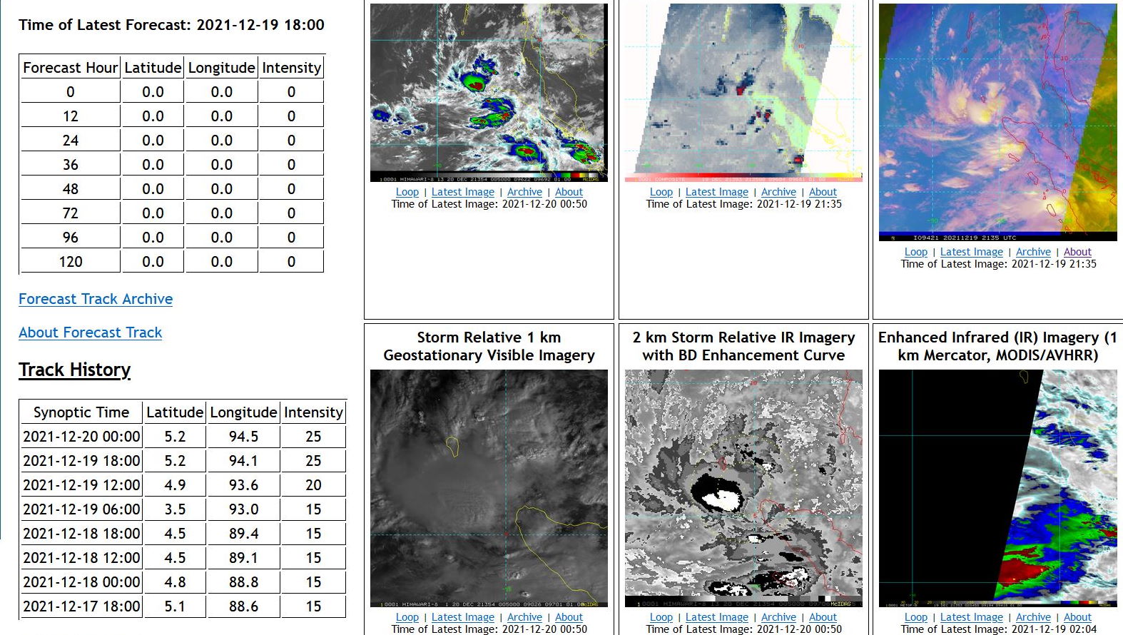 AN AREA OF CONVECTION (INVEST 94B) HAS PERSISTED NEAR 4.8N  93.7E, APPROXIMATELY 435 NM SOUTHWEST OF PHUKET, THAILAND. ANIMATED  ENHANCED INFRARED SATELITE IMAGERY DEPICTS BROAD DEEP CONVECTION  OVER A LOW LEVEL CIRCULATION (LLC). RECENT SCATTEROMETRY DATA SHOWS  25 TO 30 KT WINDS SURROUNDING A LLC. ENVIRONMENTAL ANALYSIS DEPICTS  MARGINALLY FAVORABLE CONDITIONS FOR DEVELOPMENT WITH ROBUST POLEWARD  OUTFLOW ALOFT AND WARM (28-29C) SEA SURFACE TEMPERATURES, OFFSET BY  HIGH (15-25KT) VERTICAL WIND SHEAR. GLOBAL MODELS ARE IN AGREEMENT  THAT 94B WILL HAVE A GENERAL EASTWARD TRACK INTO THE NORTH-WESTERN  TIP OF SUMATRA.  MAXIMUM SUSTAINED SURFACE WINDS ARE ESTIMATED AT 25  TO 30 KNOTS. MINIMUM SEA LEVEL PRESSURE IS ESTIMATED TO BE NEAR 1005  MB. THE POTENTIAL FOR THE DEVELOPMENT OF A SIGNIFICANT TROPICAL  CYCLONE WITHIN THE NEXT 24 HOURS IS LOW. AN AREA OF CONVECTION (INVEST 94B) HAS PERSISTED NEAR 4.8N  93.7E, APPROXIMATELY 435 NM SOUTHWEST OF PHUKET, THAILAND. ANIMATED  ENHANCED INFRARED SATELITE IMAGERY DEPICTS BROAD DEEP CONVECTION  OVER A LOW LEVEL CIRCULATION (LLC). RECENT SCATTEROMETRY DATA SHOWS  25 TO 30 KT WINDS SURROUNDING A LLC. ENVIRONMENTAL ANALYSIS DEPICTS  MARGINALLY FAVORABLE CONDITIONS FOR DEVELOPMENT WITH ROBUST POLEWARD  OUTFLOW ALOFT AND WARM (28-29C) SEA SURFACE TEMPERATURES, OFFSET BY  HIGH (15-25KT) VERTICAL WIND SHEAR. GLOBAL MODELS ARE IN AGREEMENT  THAT 94B WILL HAVE A GENERAL EASTWARD TRACK INTO THE NORTH-WESTERN  TIP OF SUMATRA.  MAXIMUM SUSTAINED SURFACE WINDS ARE ESTIMATED AT 25  TO 30 KNOTS. MINIMUM SEA LEVEL PRESSURE IS ESTIMATED TO BE NEAR 1005  MB. THE POTENTIAL FOR THE DEVELOPMENT OF A SIGNIFICANT TROPICAL  CYCLONE WITHIN THE NEXT 24 HOURS IS LOW.