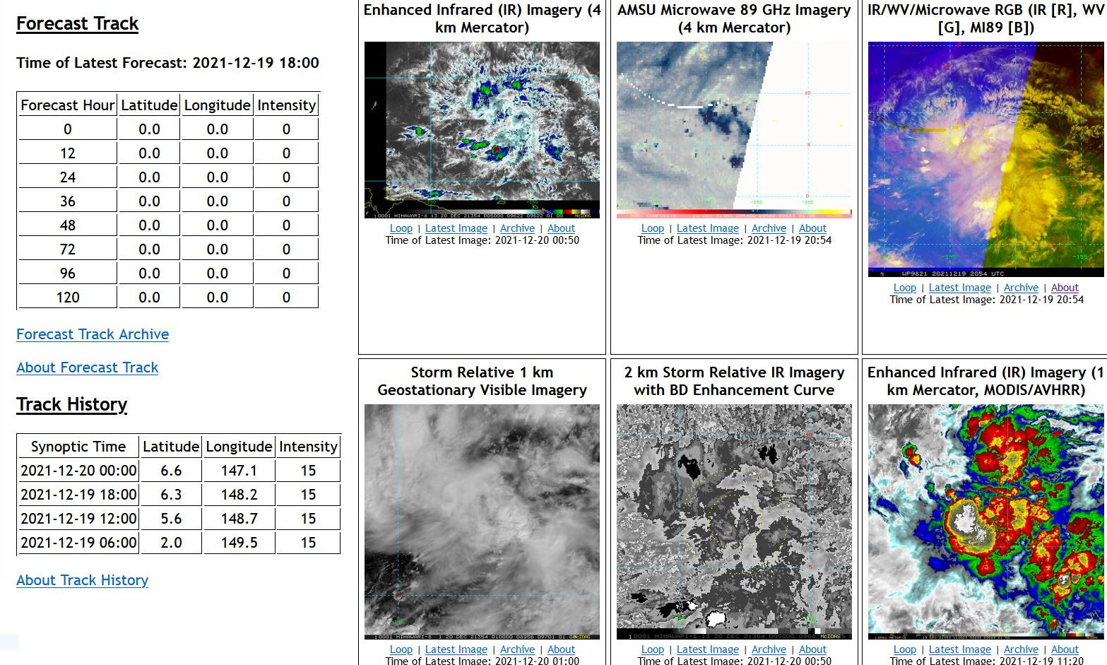 Typhoon 28W(RAI) down 55knots in 24H, intensity to fall below 35knots in 36h// Invest 94B and Invest 98W, 20/03utc