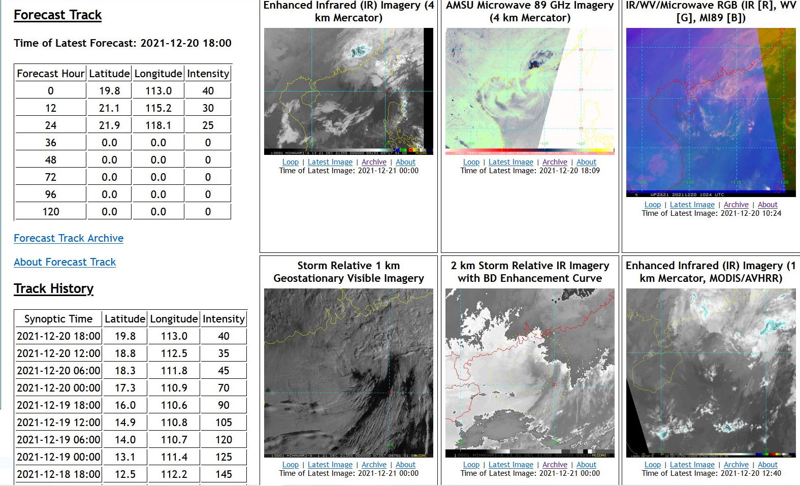 28W(RAI): Final Warning for an infamous cyclone! // Invest 94B: Medium// Invest 98W, 21/00utc